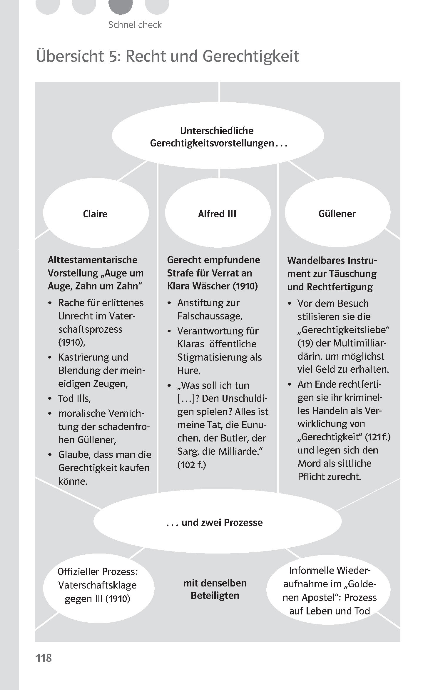 Klett Lektürehilfen Friedrich Dürrenmatt, Der Besuch der alten Dame