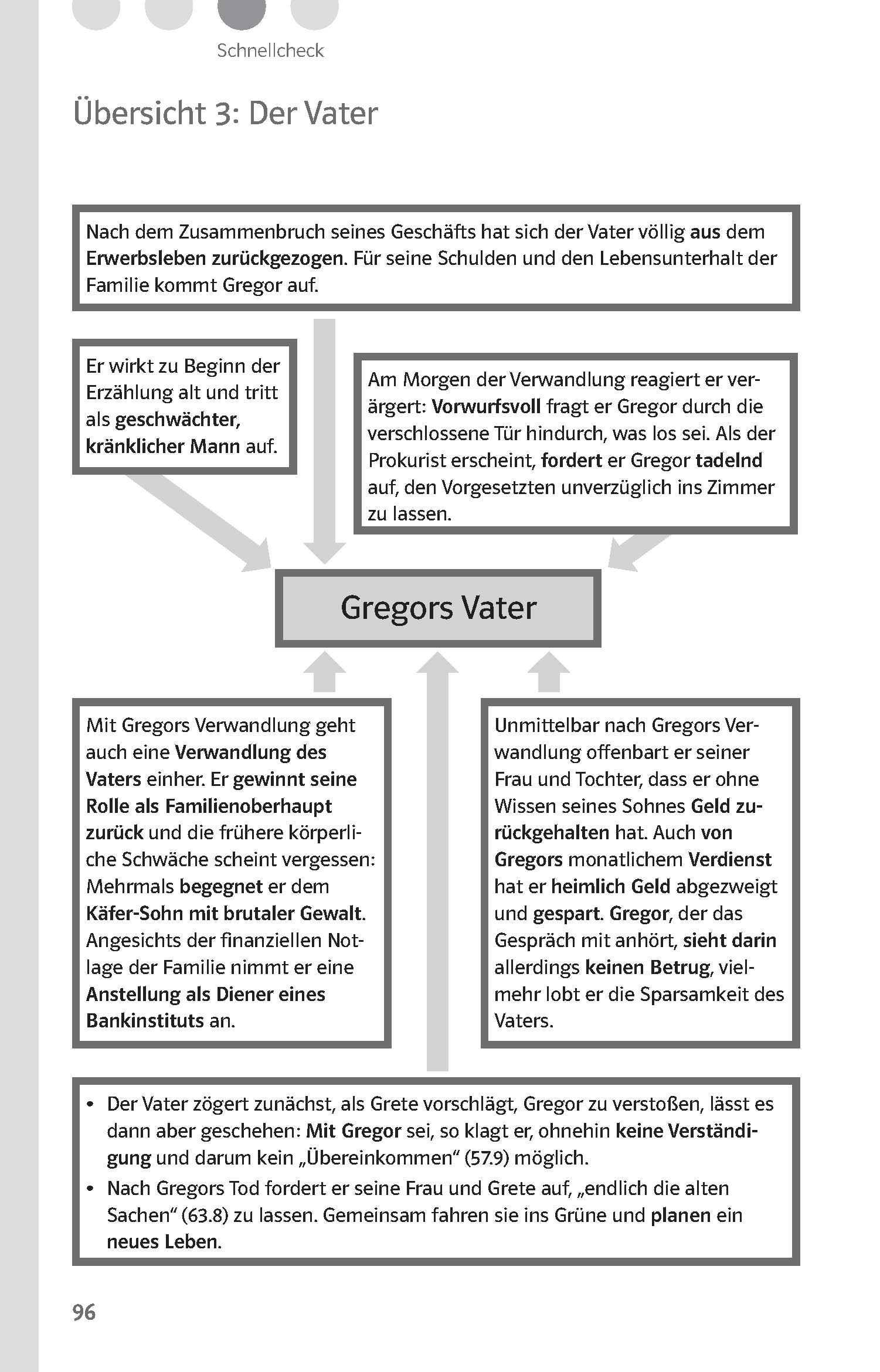 Klett Lektürehilfen Franz Kafka, Die Verwandlung