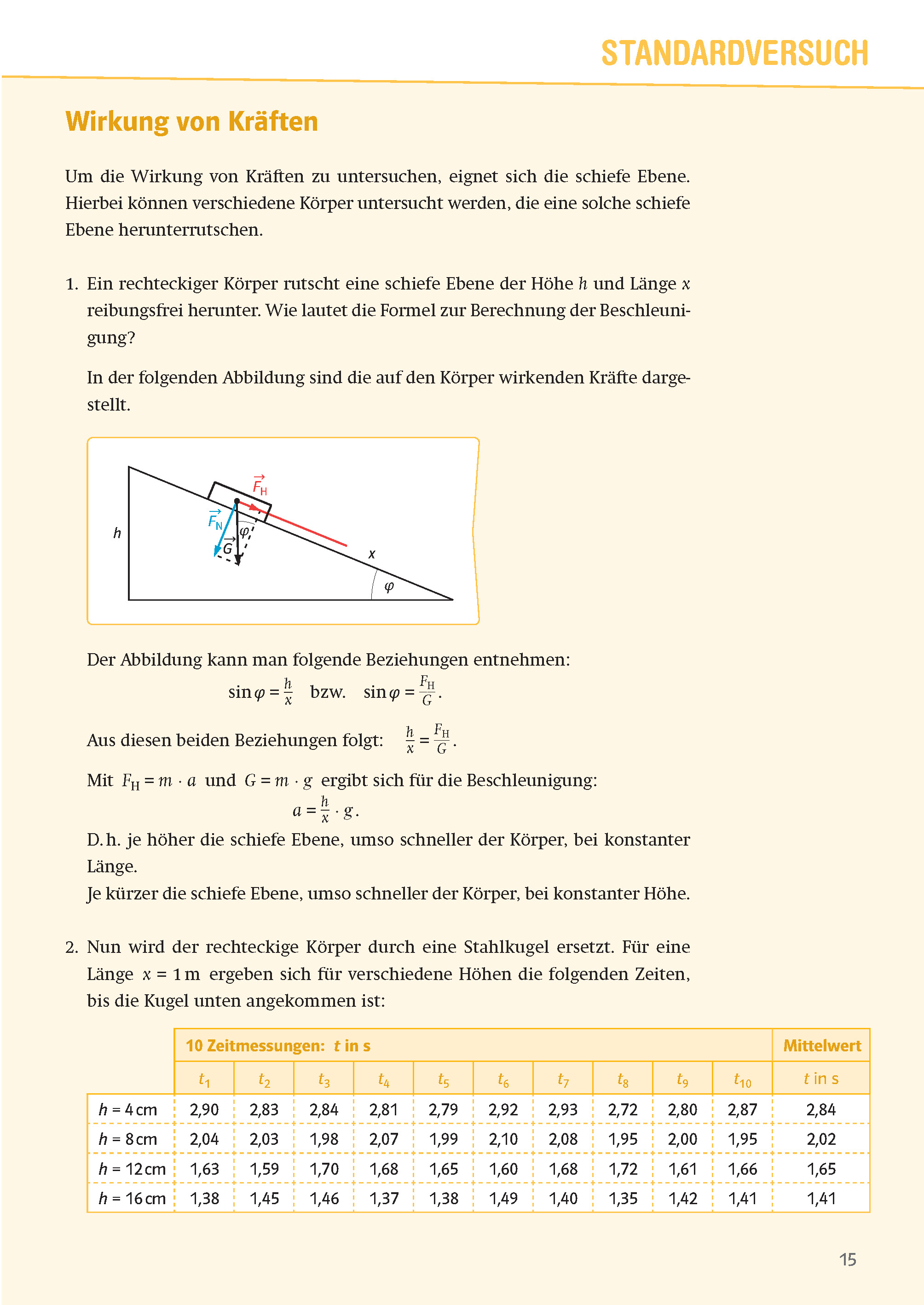 Klett Sicher im Abi Oberstufen-Wissen Physik