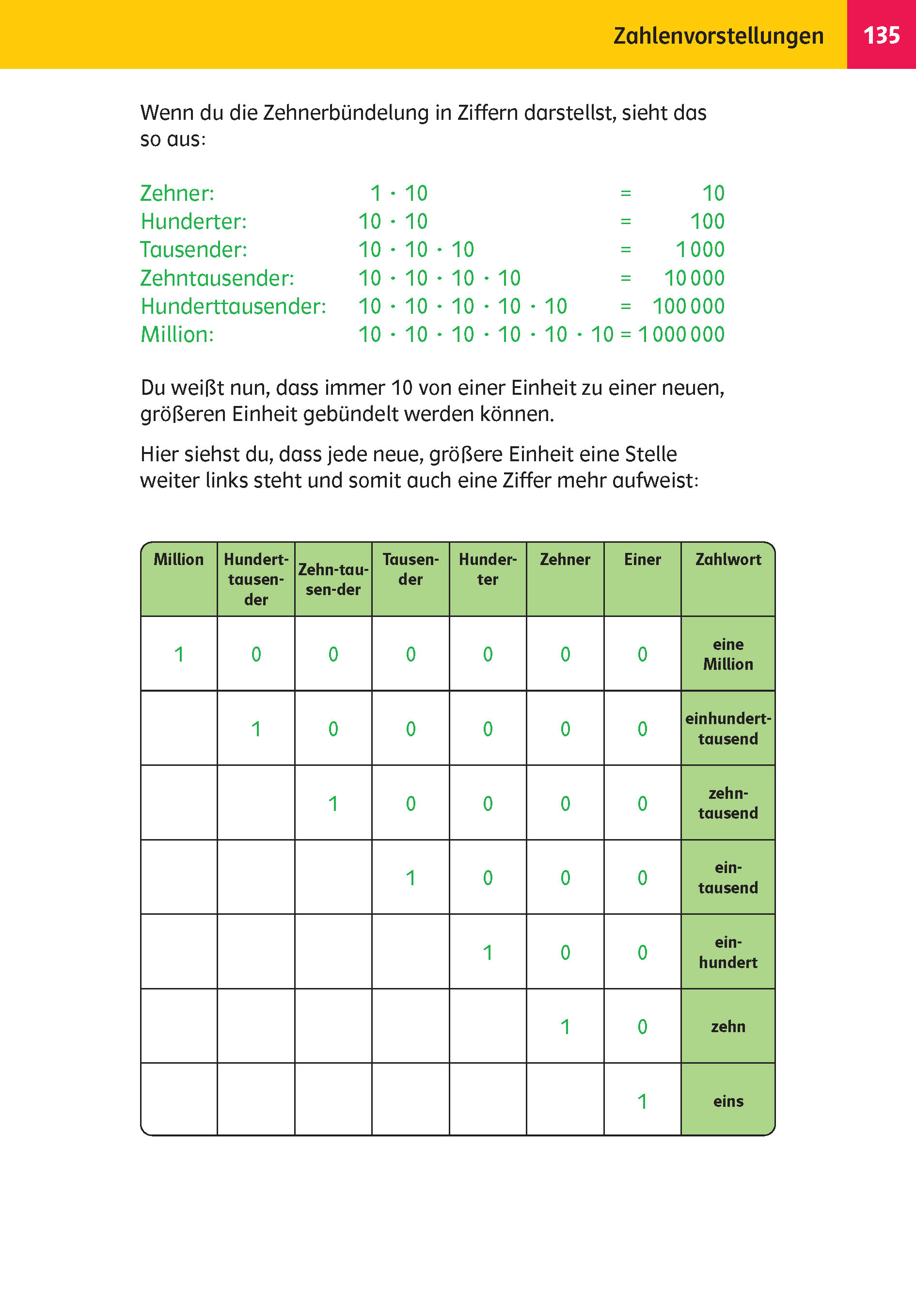 Klett Das Super-Grundschul-Wissensbuch 1.–4. Klasse