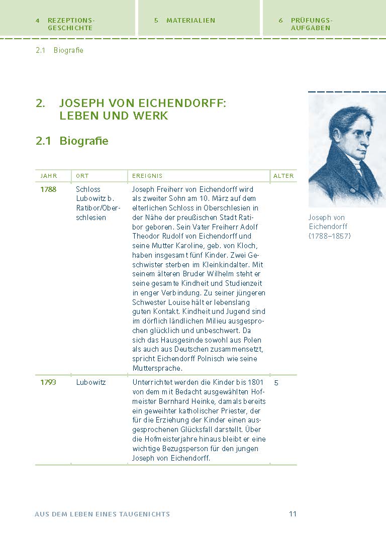 Aus dem Leben eines Taugenichts von Joseph von Eichendorff