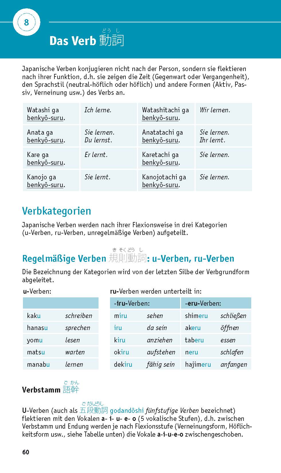 PONS Grammatik kurz & bündig Japanisch
