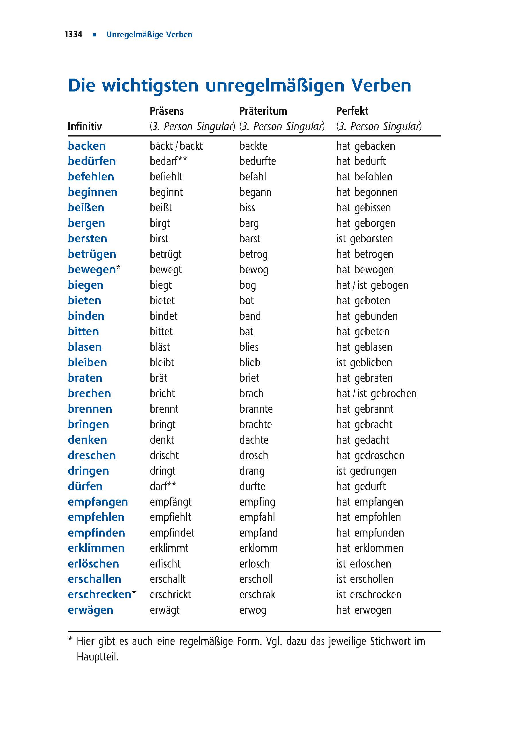 Langenscheidt Großwörterbuch Deutsch als Fremdsprache