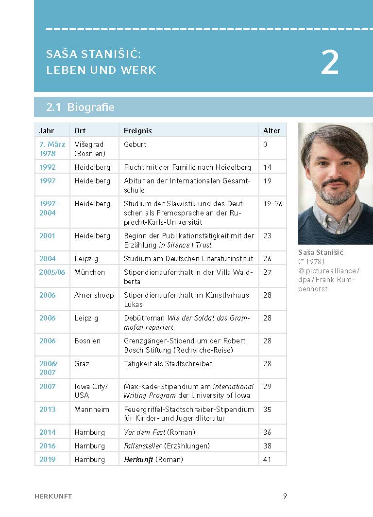 Herkunft von Saša Staniši