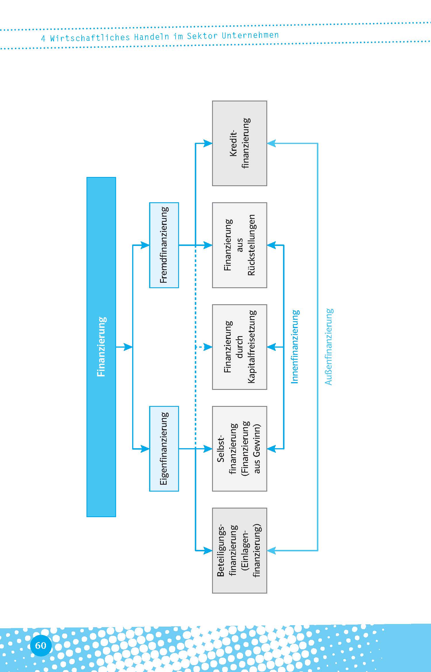 Klett Abi last minute Wirtschaft