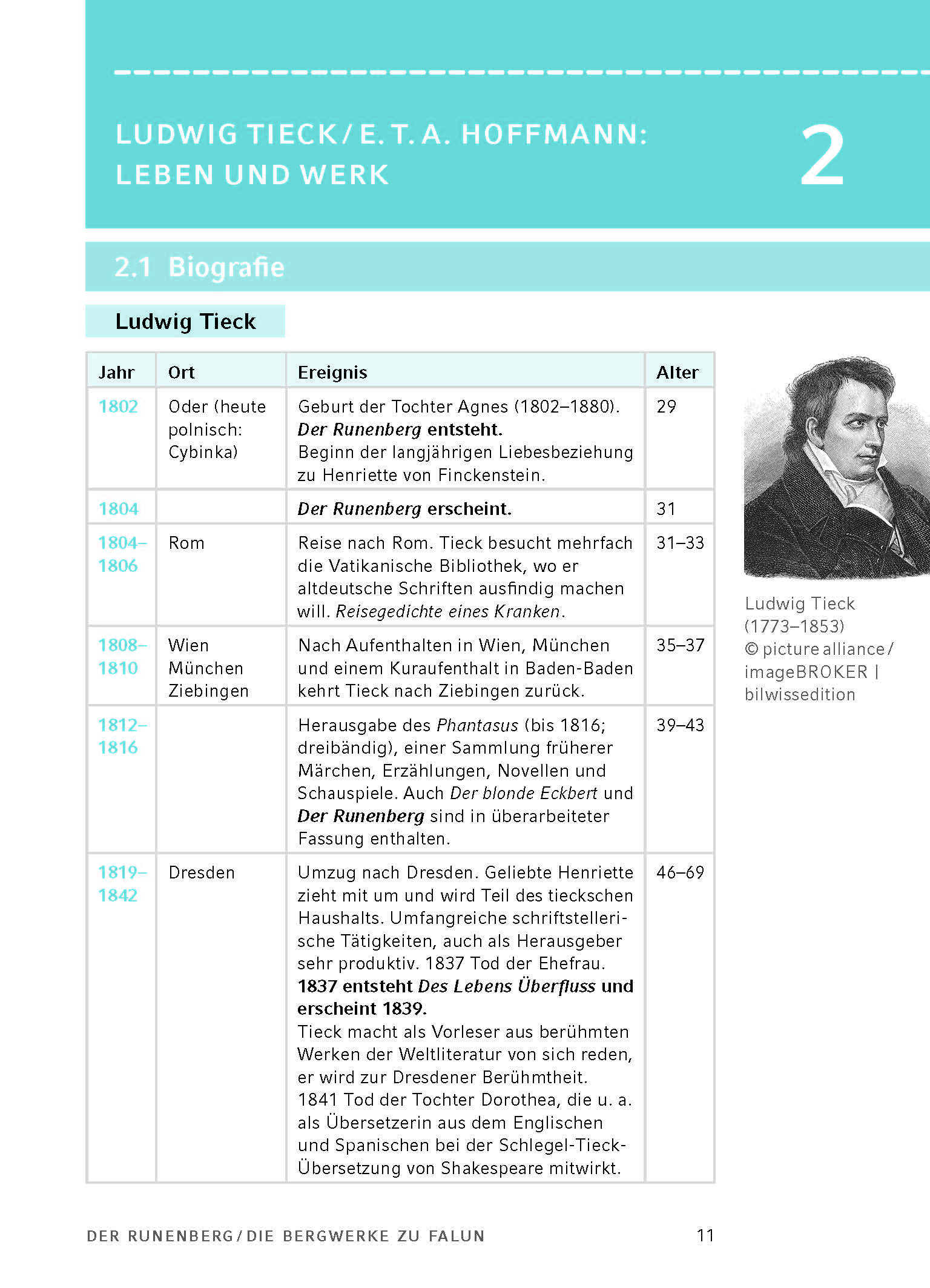 Die Bergwerke zu Falun von E.T.A. Hoffmann, Der Runenberg, Des Lebens Überfluss von Ludwig Tieck