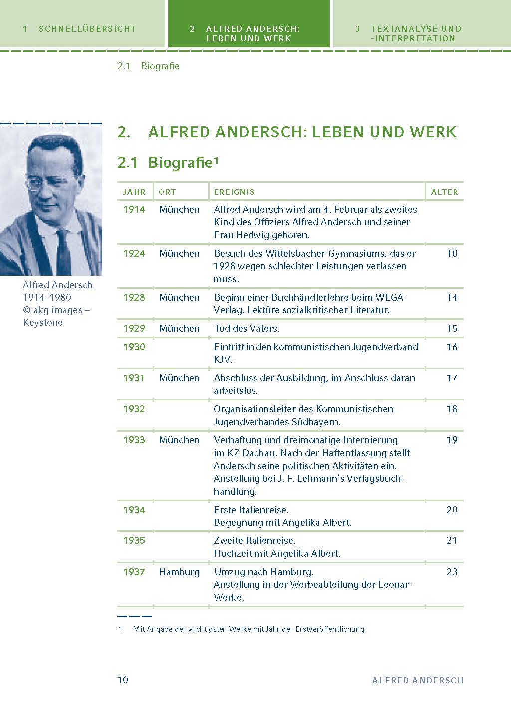 Sansibar oder der letzte Grund von Alfred Andersch