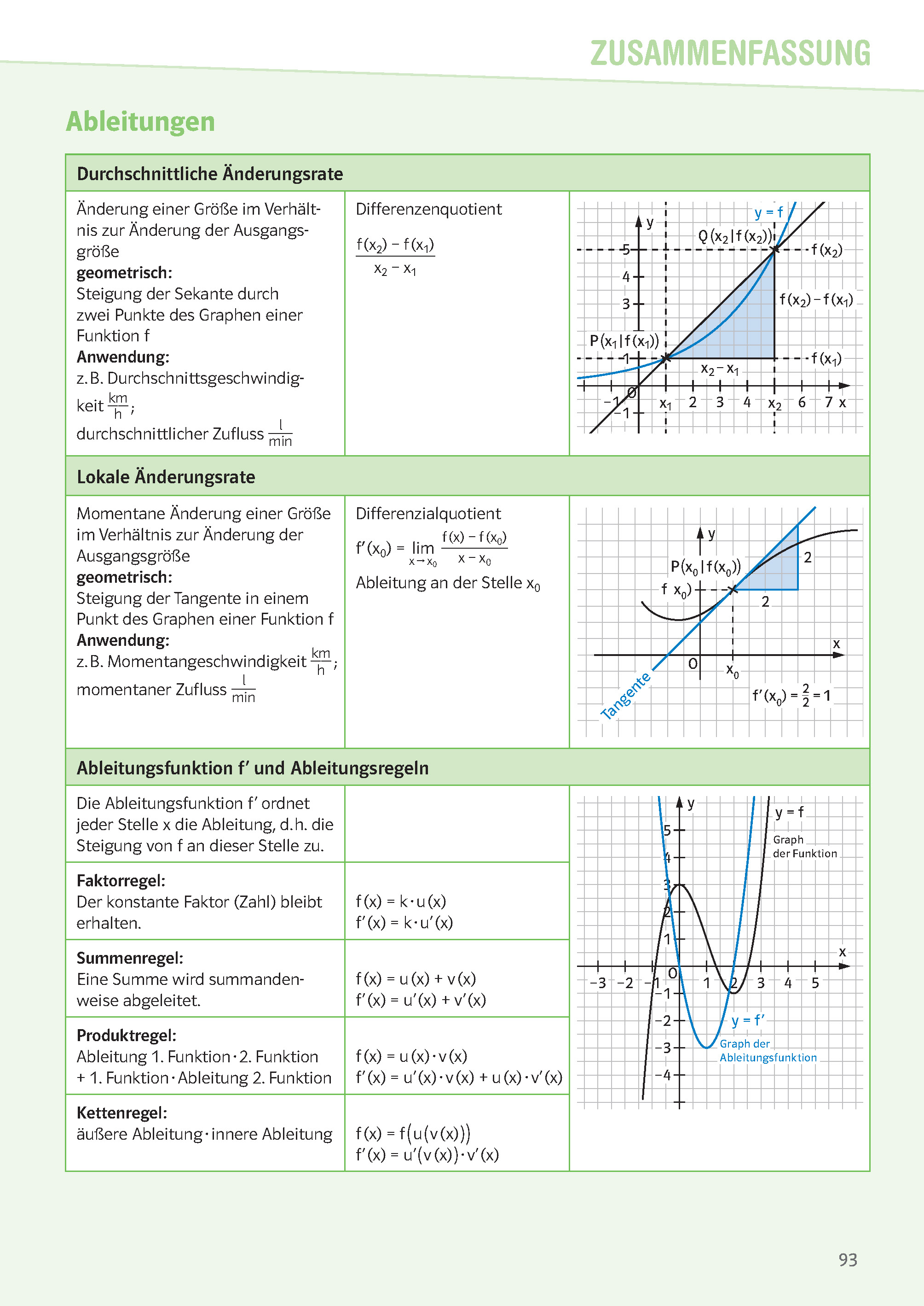 Klett Sicher im Abi Oberstufen-Wissen Mathematik
