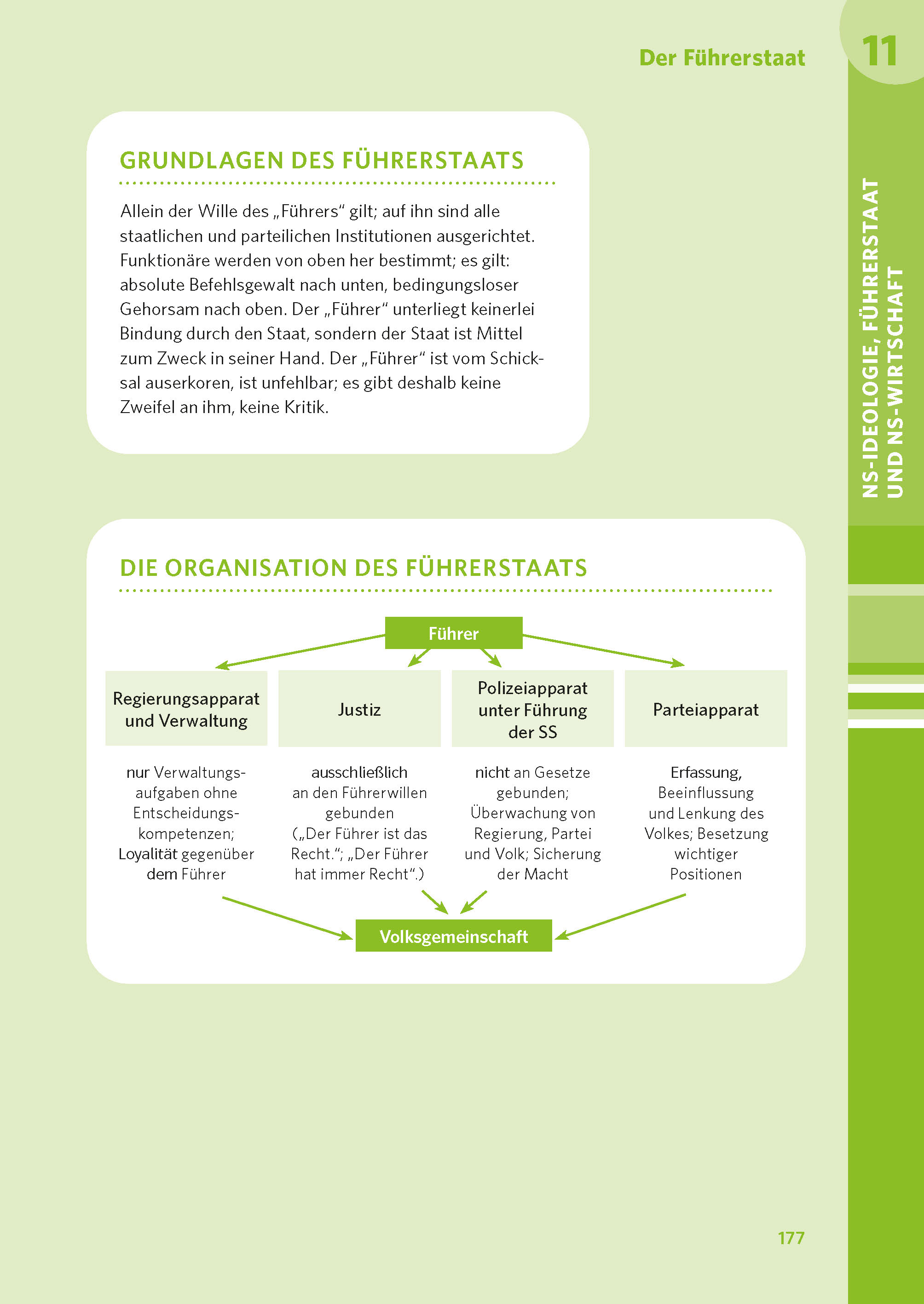 PONS Abi-Check XXL Geschichte