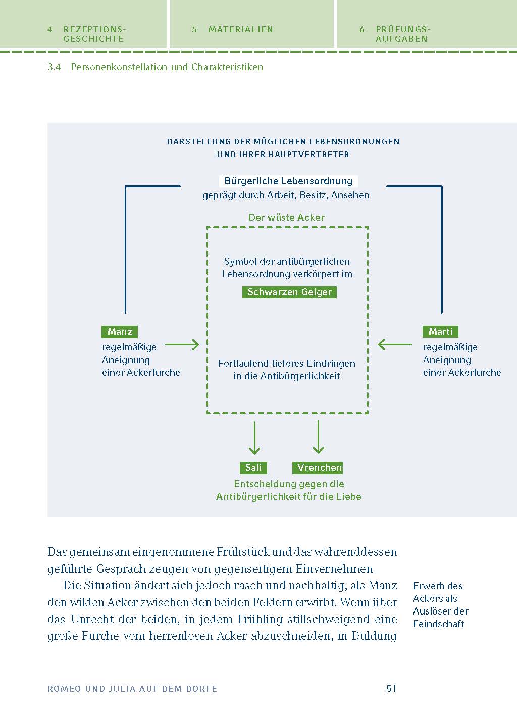 Romeo und Julia auf dem Dorfe von Gottfried Keller