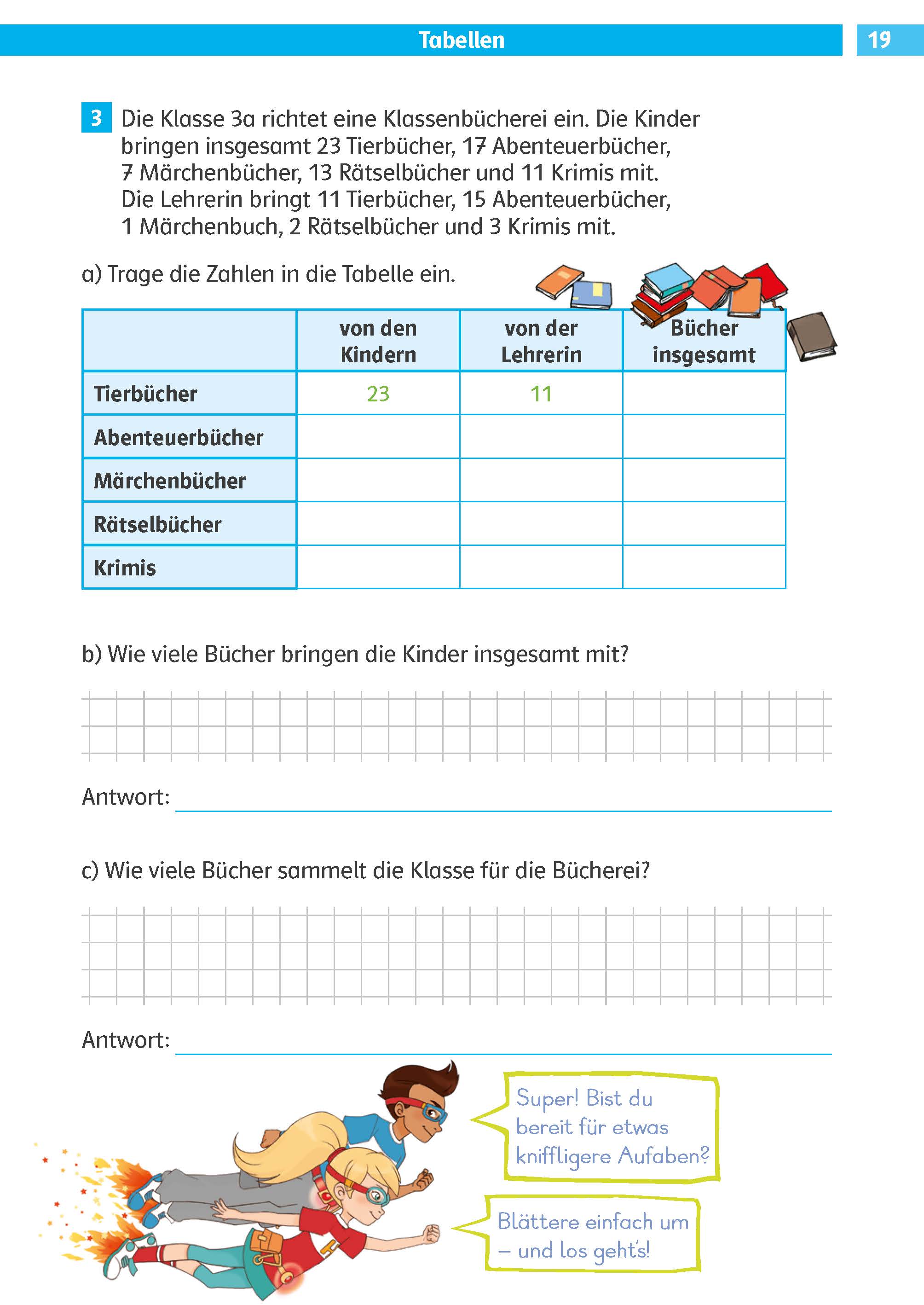 Klett Die Mathe-Helden: Textaufgaben/Sachaufgaben 3. Klasse Ein Arbeitsblatt mit einer Tabelle zum Erfassen der Anzahl der Bücher, deutschen Anweisungen und illustrierten Kindern, die am unteren Rand lesen.