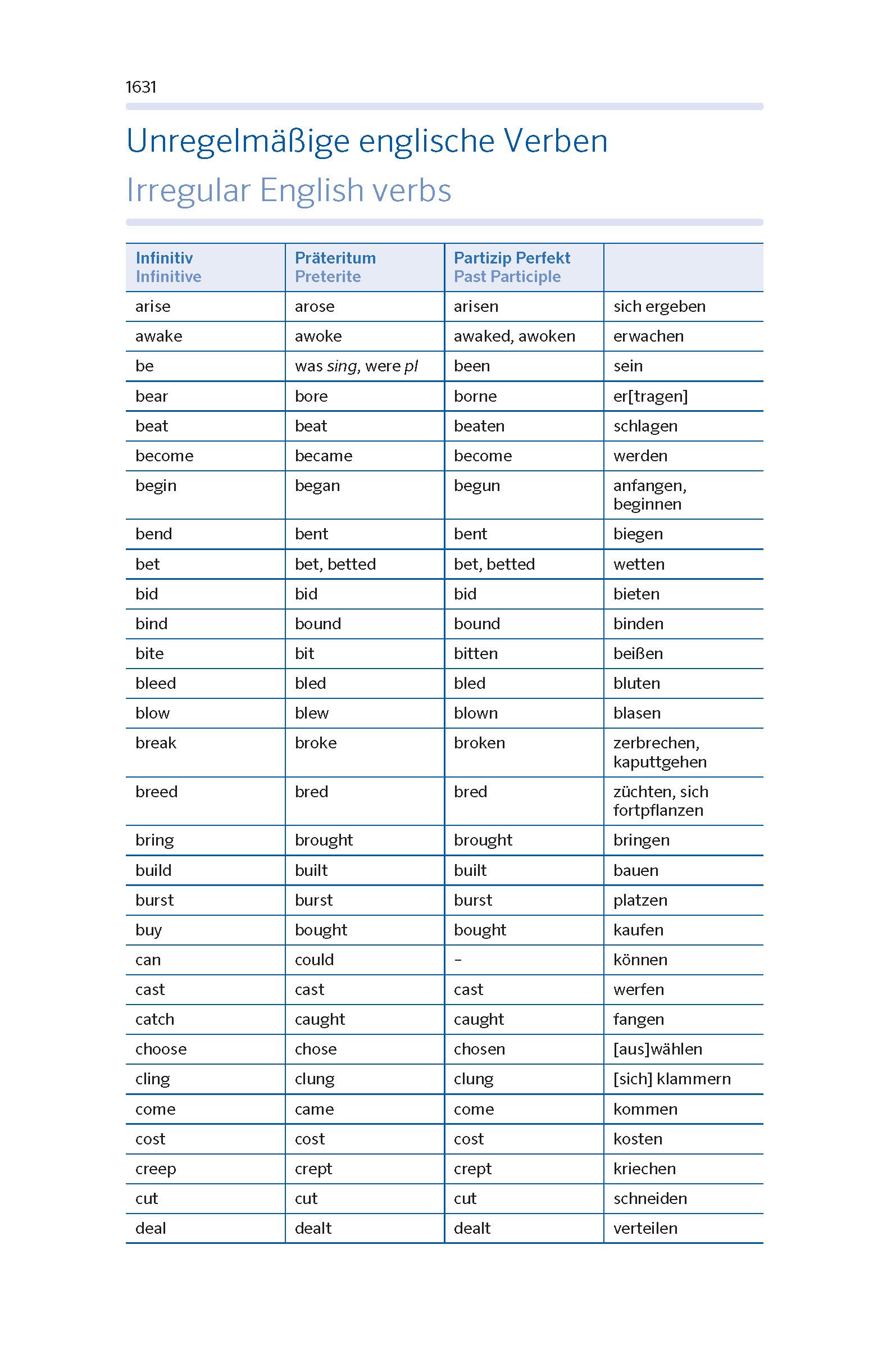 PONS Das große Schulwörterbuch Klausurausgabe Englisch PONS Das große Schulwörterbuch Klausurausgabe Englisch