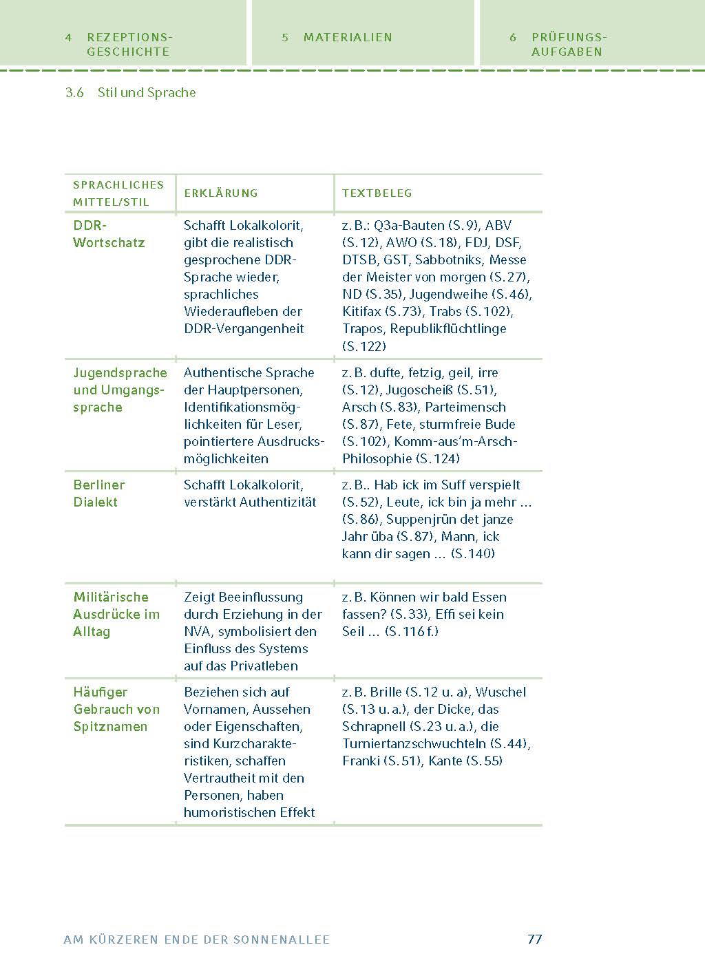 Am kürzeren Ende der Sonnenallee von Thomas Brussig