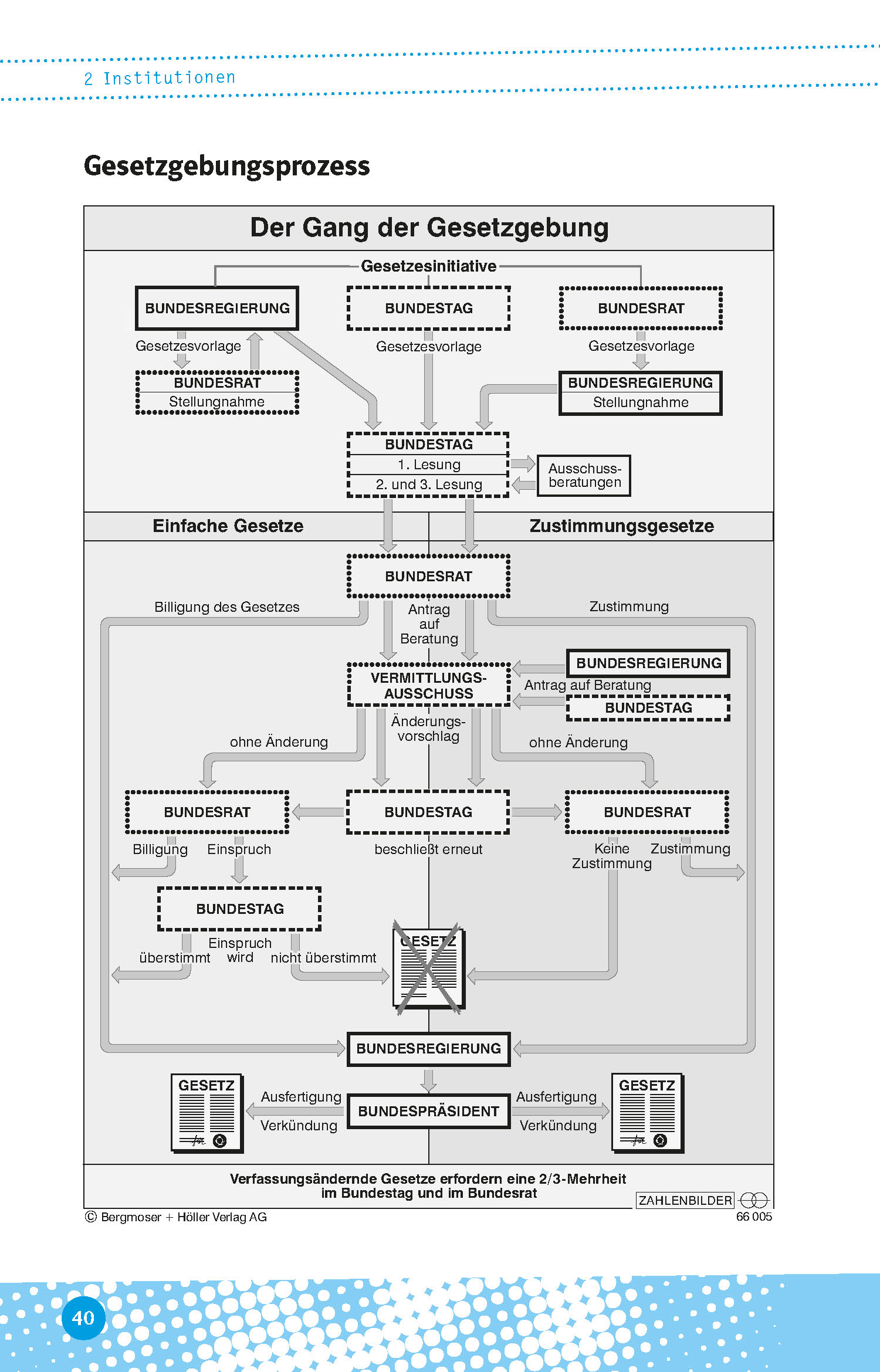 Klett Abi last minute Politik und Sozialkunde Klett Abi last minute Politik und Sozialkunde