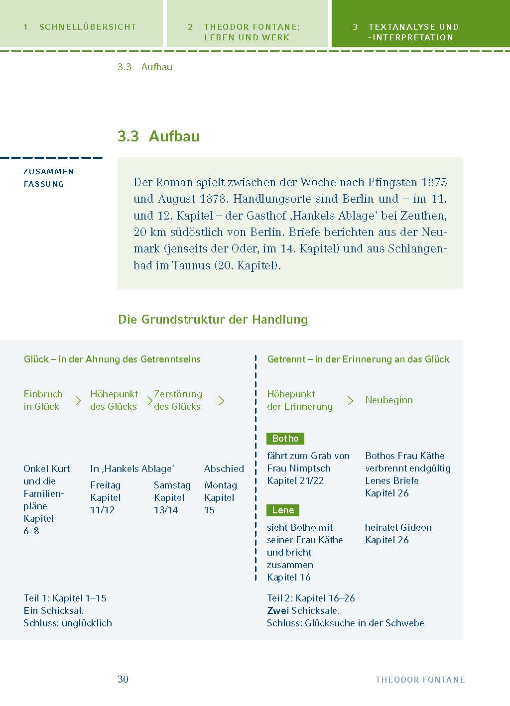 Irrungen, Wirrungen von Theodor Fontane