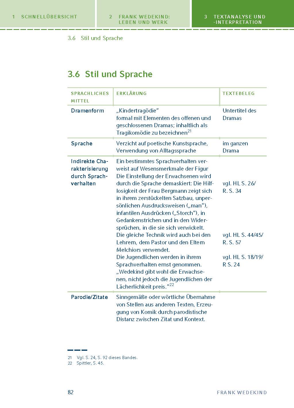 Frühlings Erwachen von Frank Wedekind