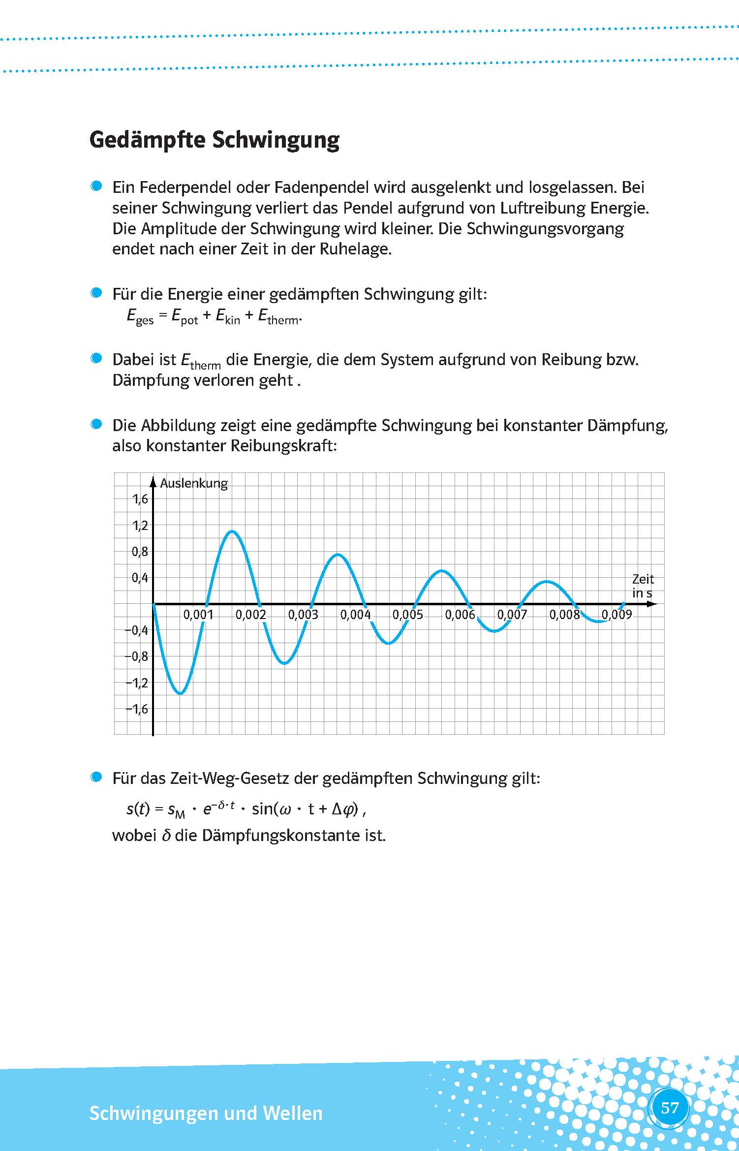 Ein Diagramm zeigt eine gedämpfte Schwingung mit zeitlich abnehmender Amplitude, begleitet von einem deutschen Text, der den Energieverlust durch die Dämpfung erklärt.