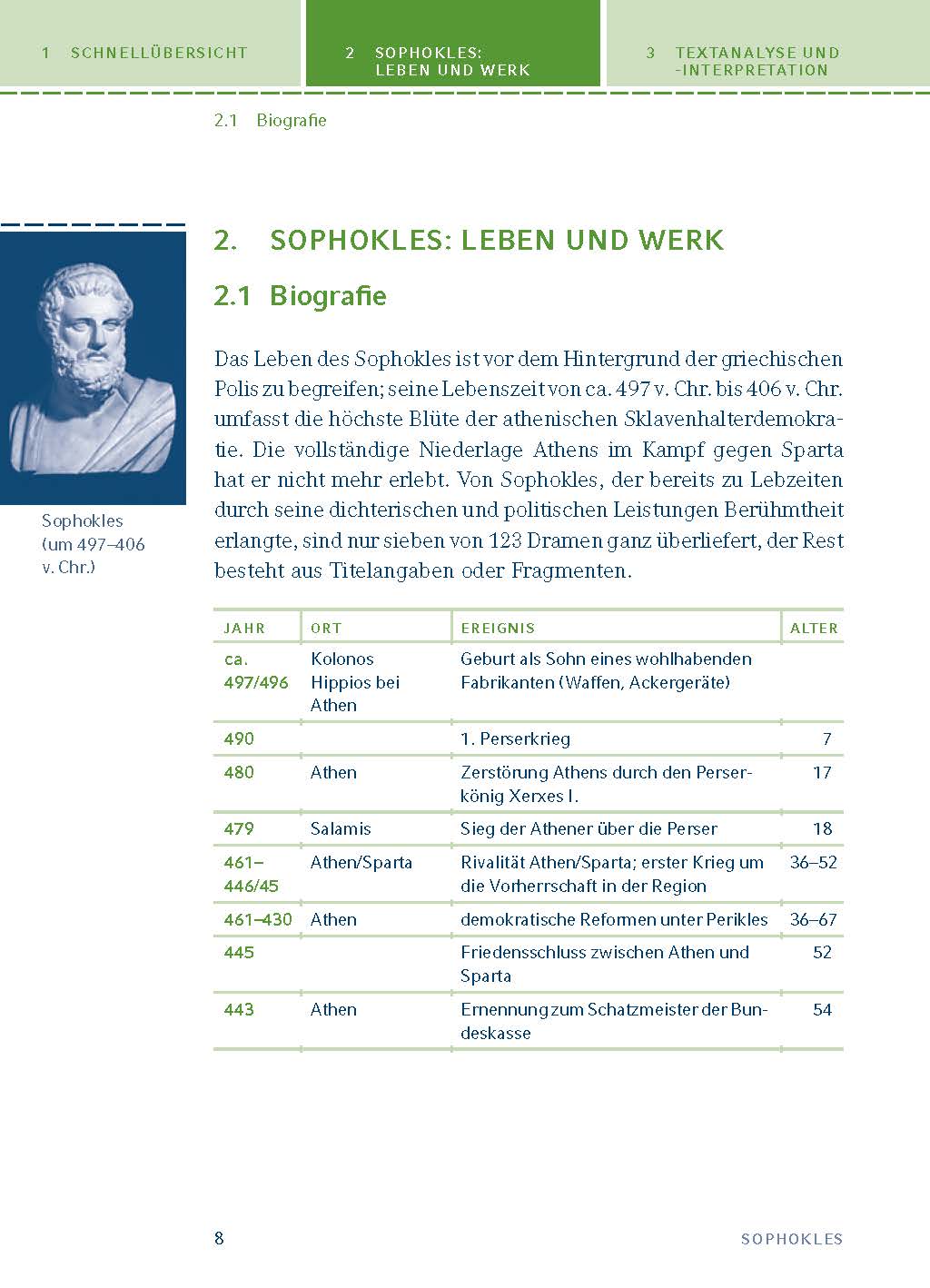 Antigone von Sophokles