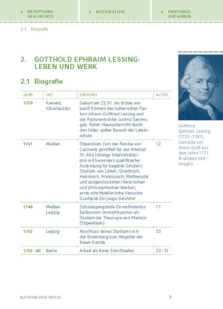 Nathan der Weise von Gotthold Ephraim Lessing