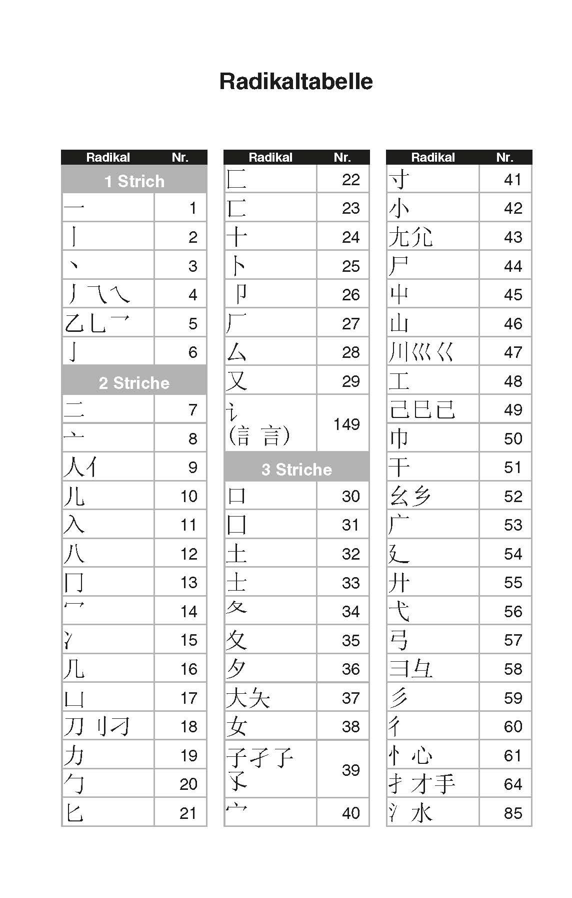 Langenscheidt Taschenwörterbuch Chinesisch