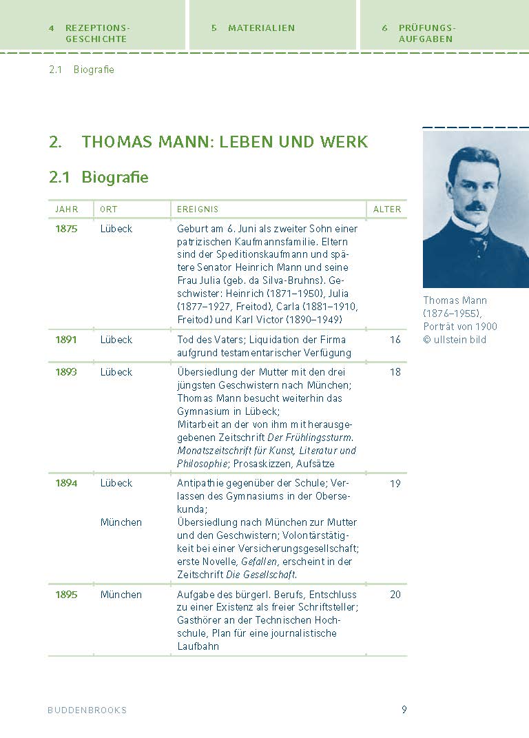 Buddenbrooks von Thomas Mann