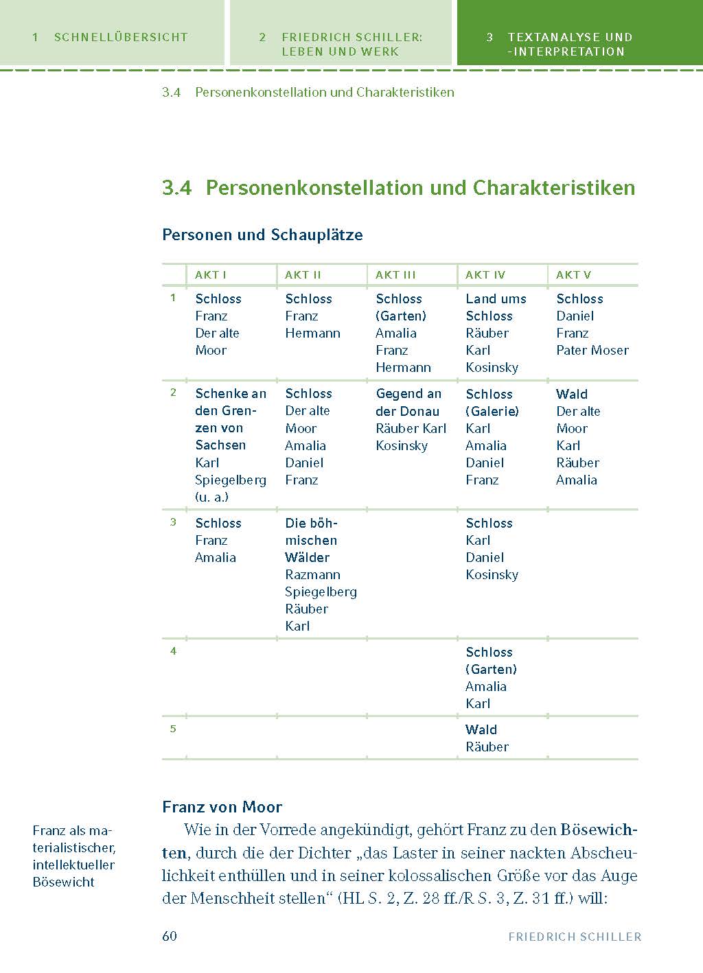 Die Räuber von Friedrich Schiller