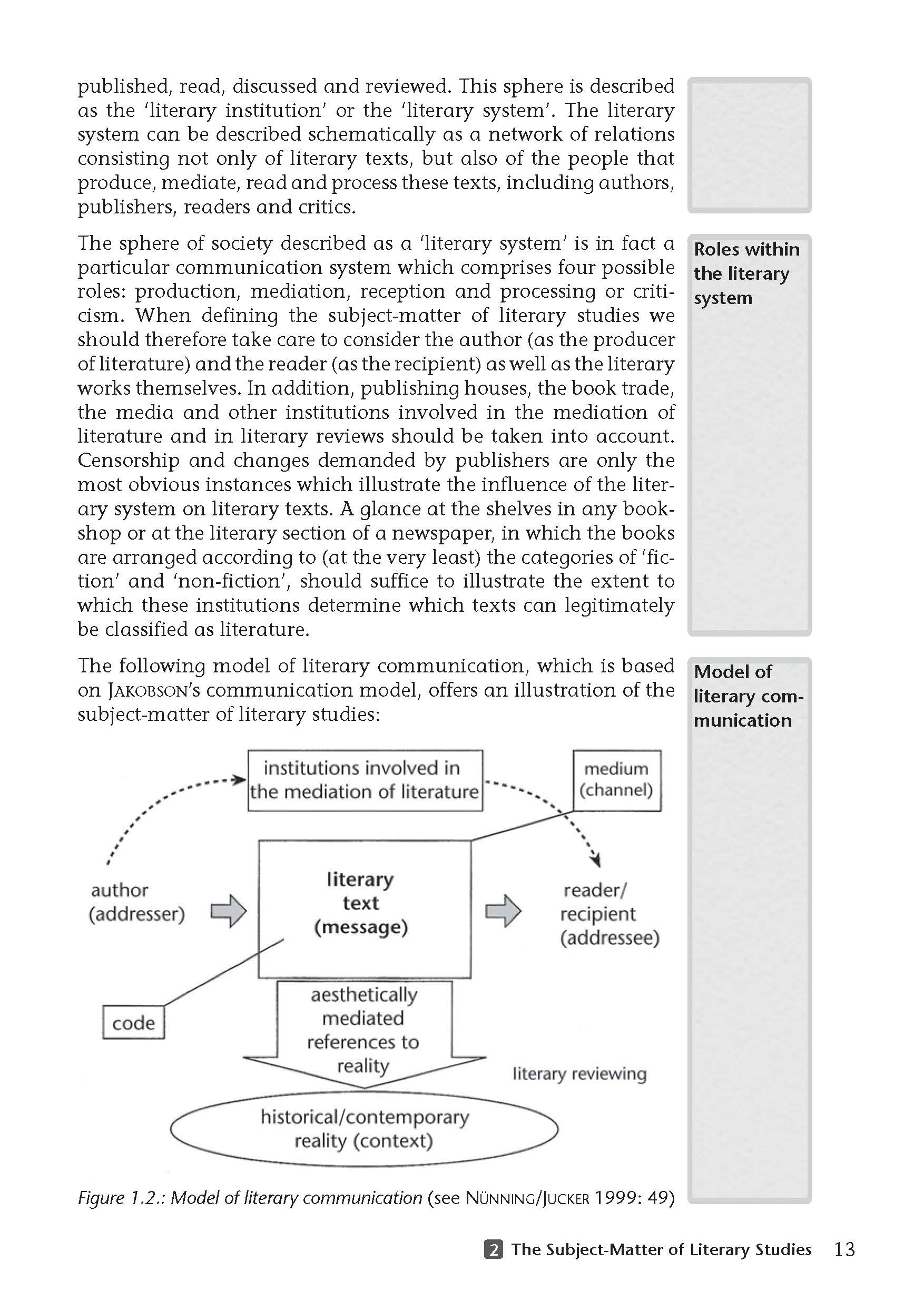 Uni Wissen An Introduction to the Study of English and American Literature Ein Diagramm, das das Modell der literarischen Kommunikation veranschaulicht und die Beziehungen zwischen Autor, Text und Leser innerhalb des literarischen Systems zeigt.