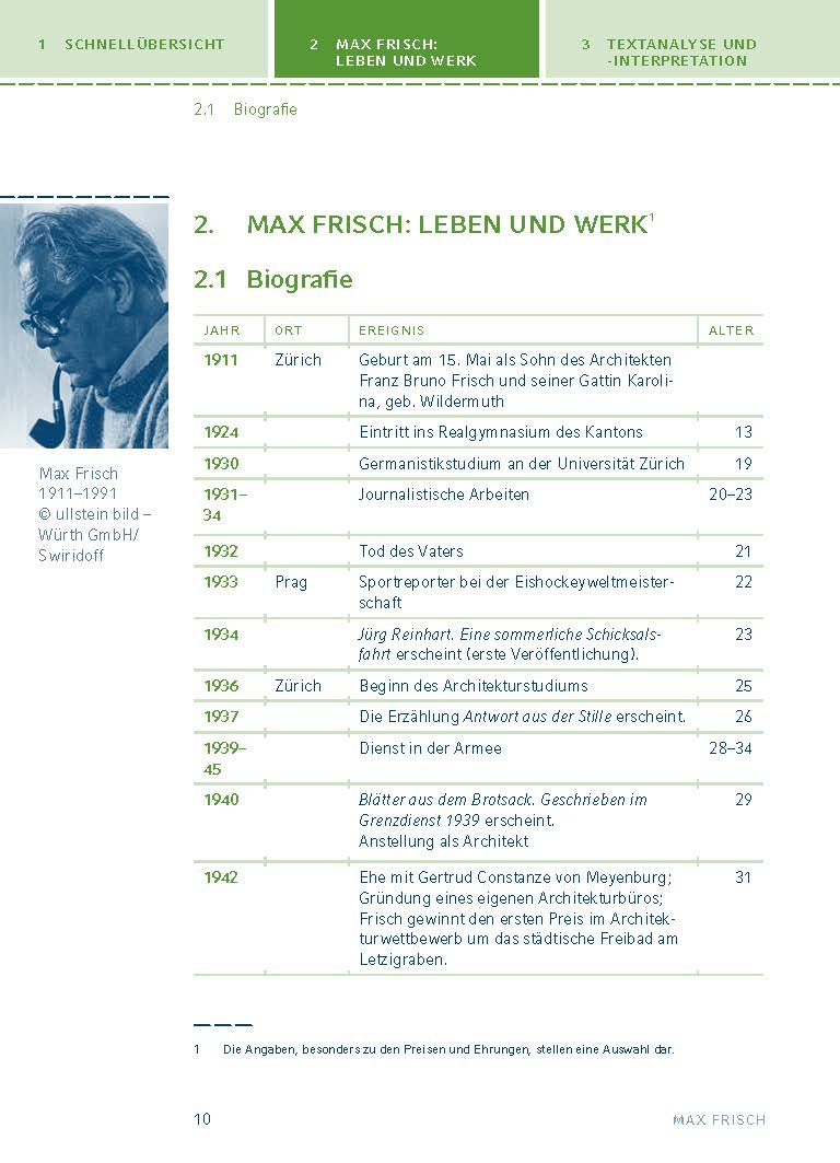 Andorra von Max Frisch