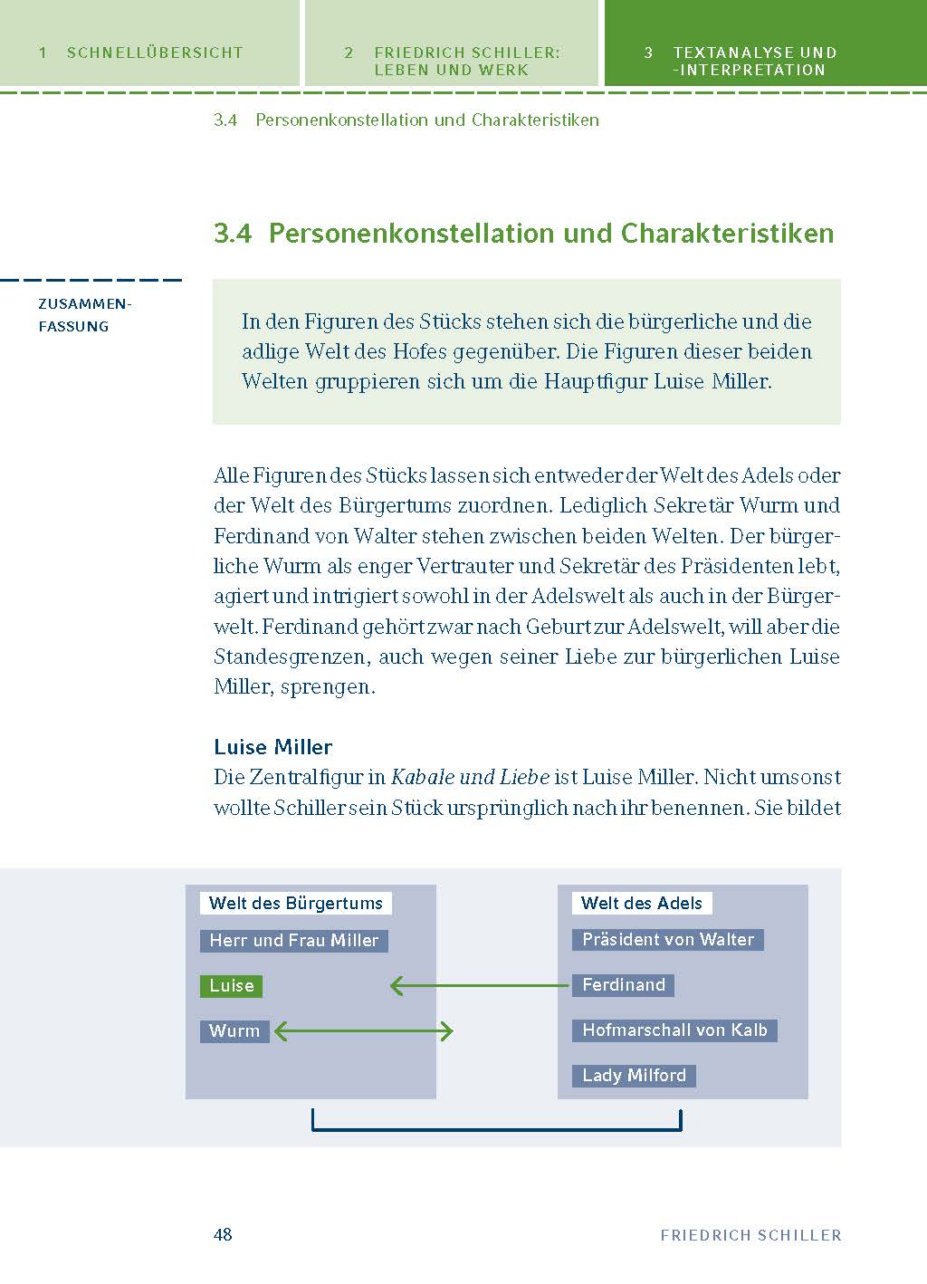 Kabale und Liebe von Friedrich Schiller