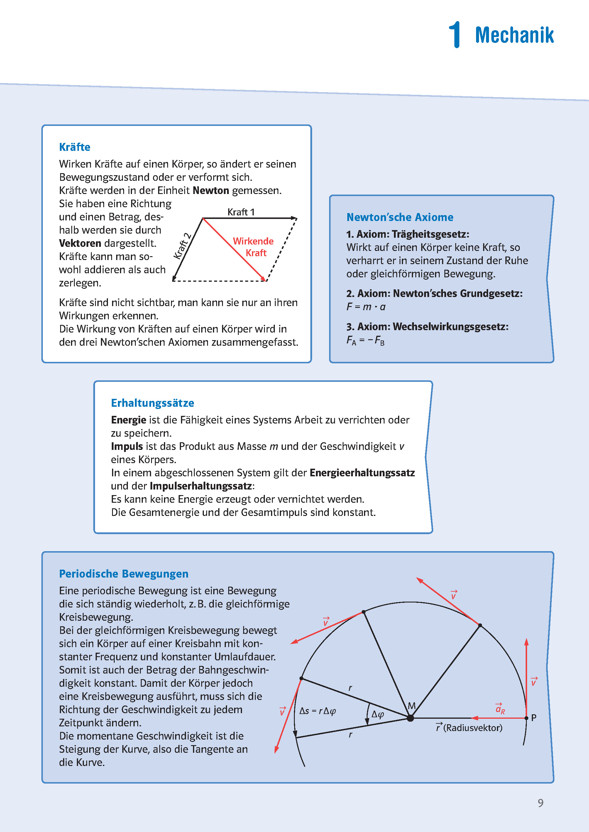 Klett Sicher im Abi Oberstufen-Wissen Physik