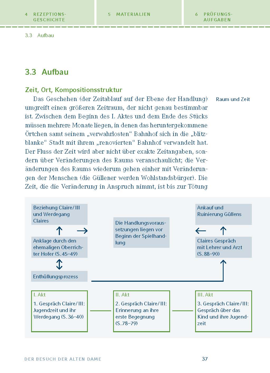 Der Besuch der alten Dame von Friedrich Dürrenmatt