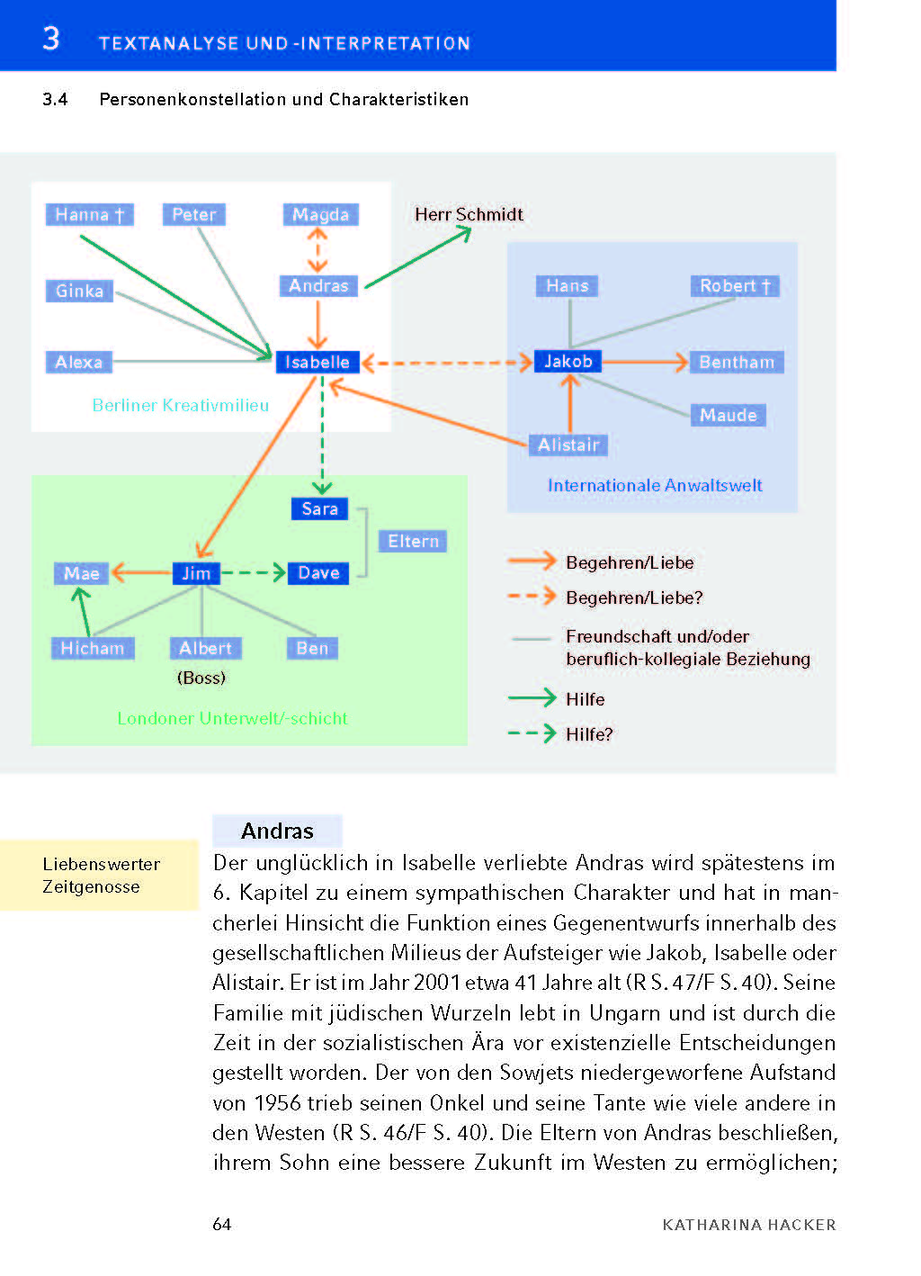 Die Habenichtse von Katharina Hacker