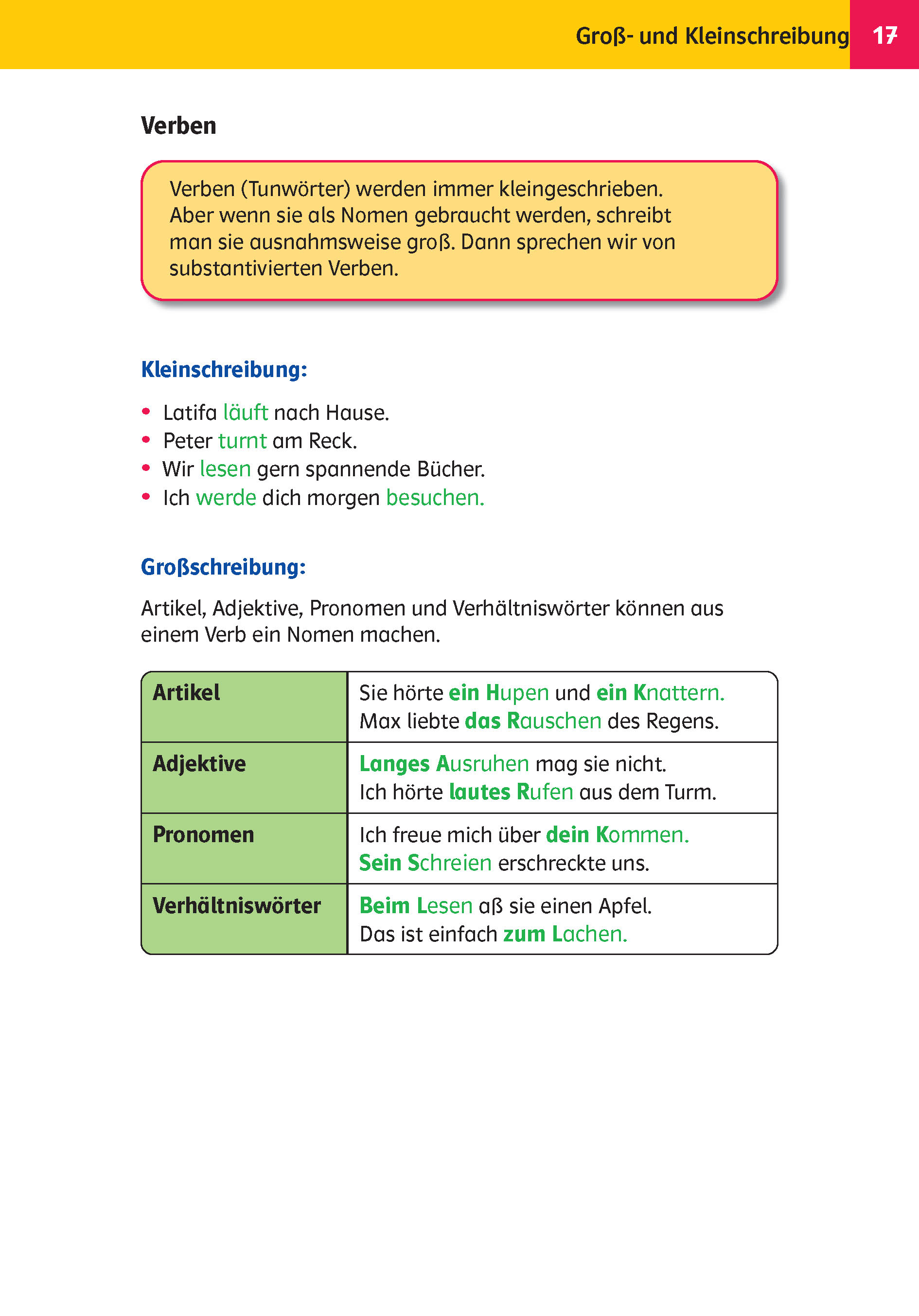 Klett Das Super-Grundschul-Wissensbuch 1.–4. Klasse