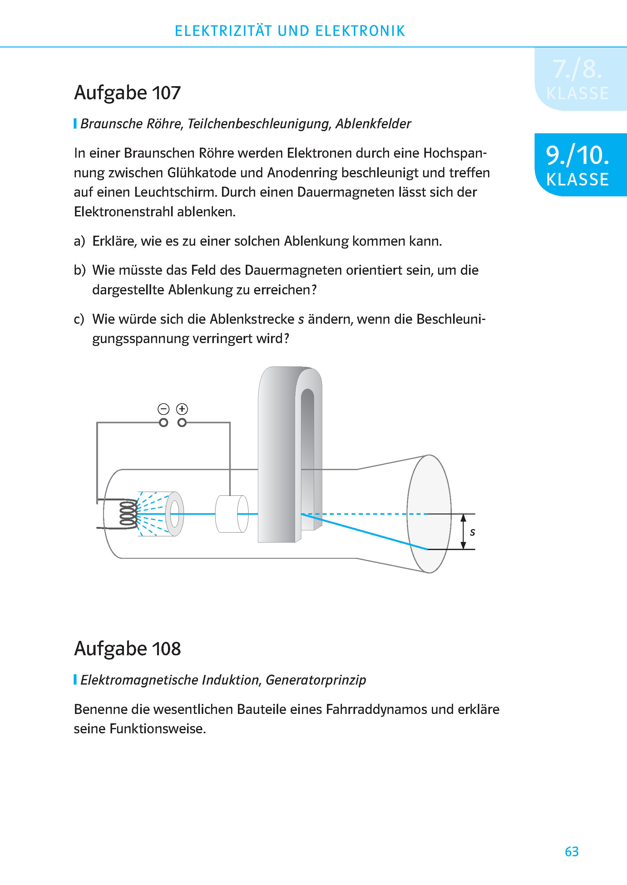 Klett 200 Physikübungen wie in der Schule Klasse 7 - 10 Ein Diagramm zeigt, wie Elektronen aus einer Kathode emittiert, beschleunigt und in einer Vakuumröhre auf einen Leuchtschirm abgelenkt werden. Die Beschriftungen zeigen die Veränderungen der Elektronenbahn unter einem Magnetfeld an.
