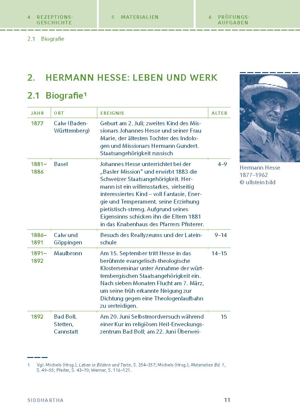 Siddhartha von Hermann Hesse