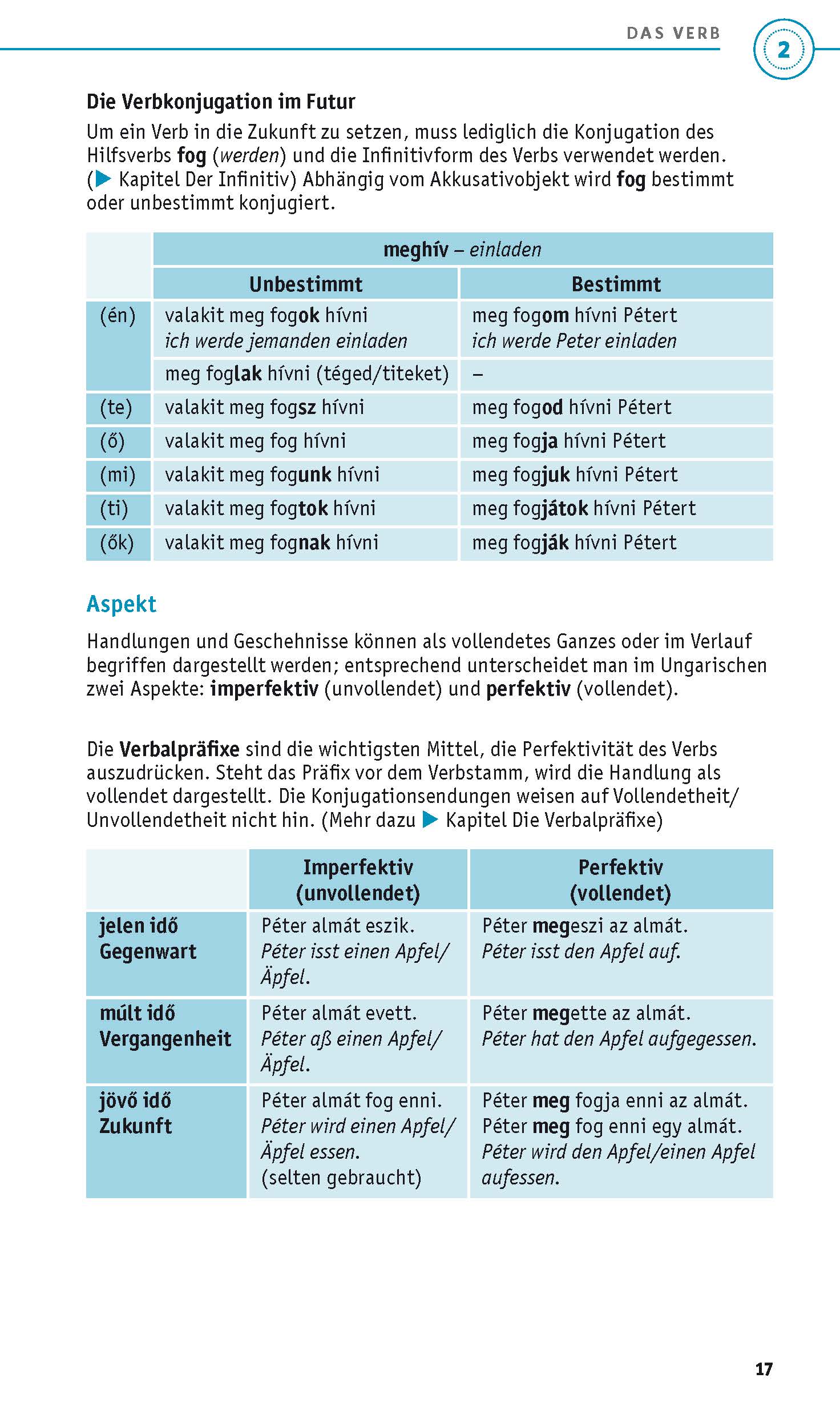 PONS Grammatik kurz & bündig Ungarisch