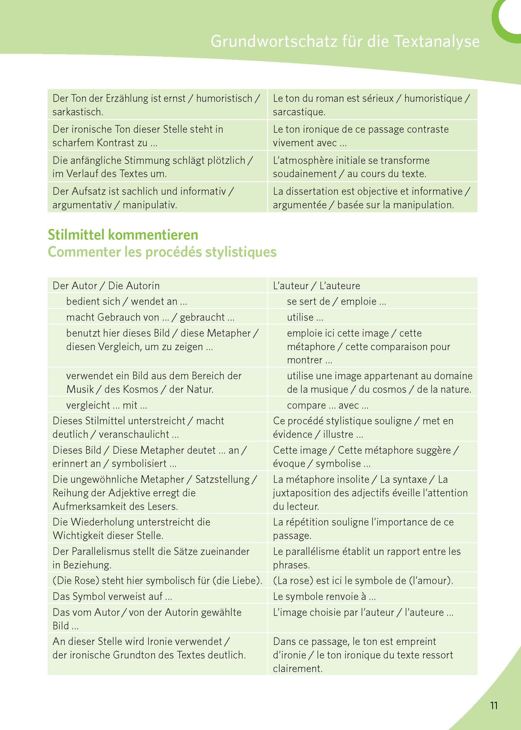 PONS Texte schreiben Französisch