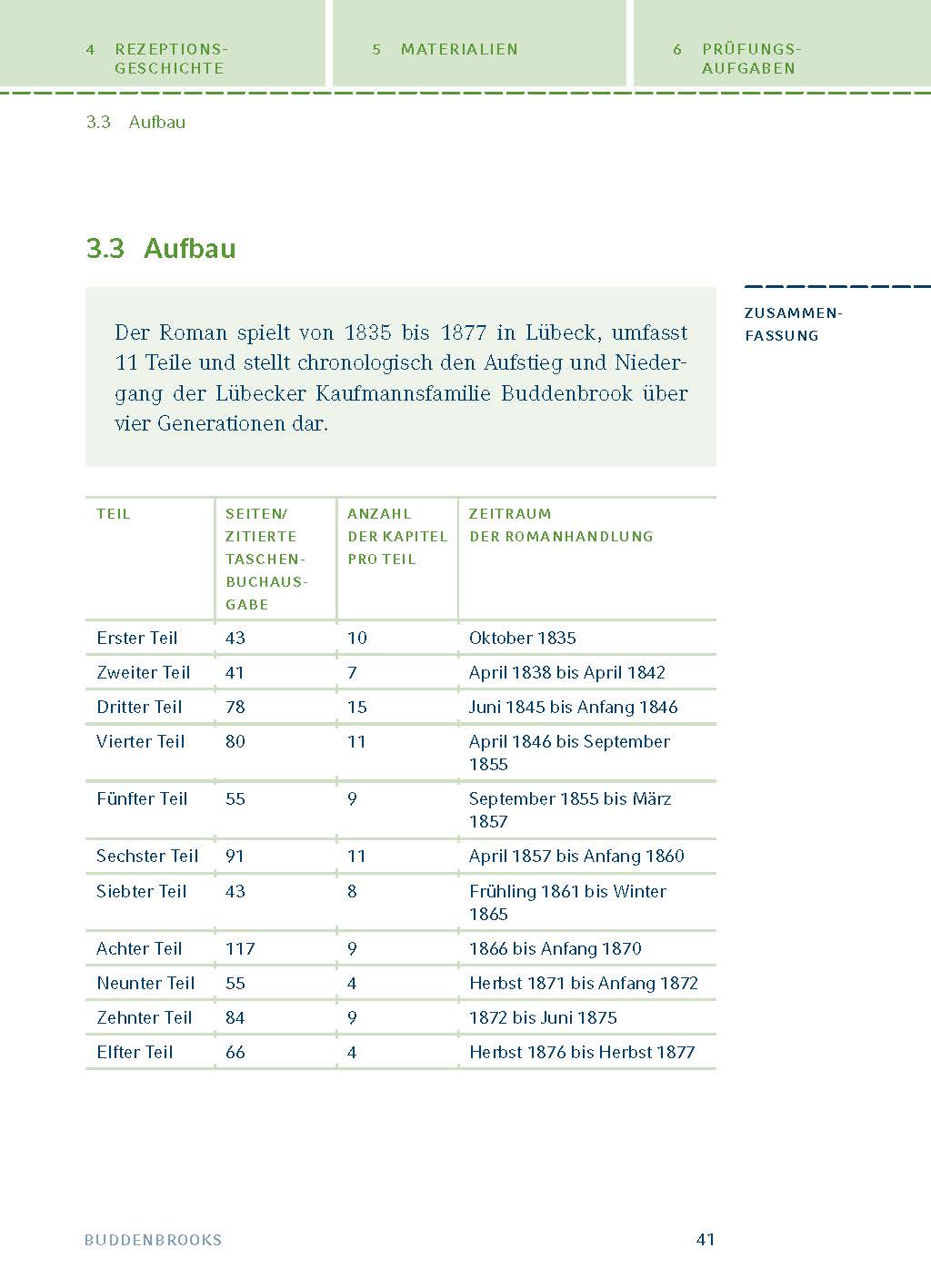 Buddenbrooks von Thomas Mann