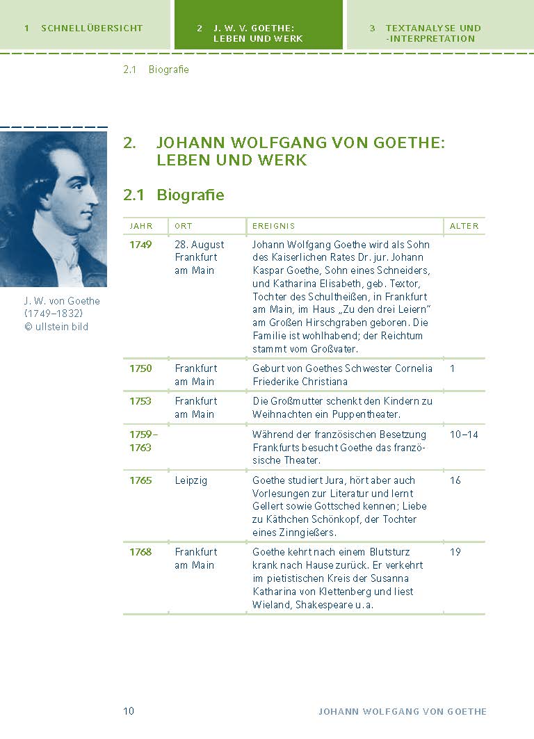Die Leiden des jungen Werther von Johann Wolfgang von Goethe