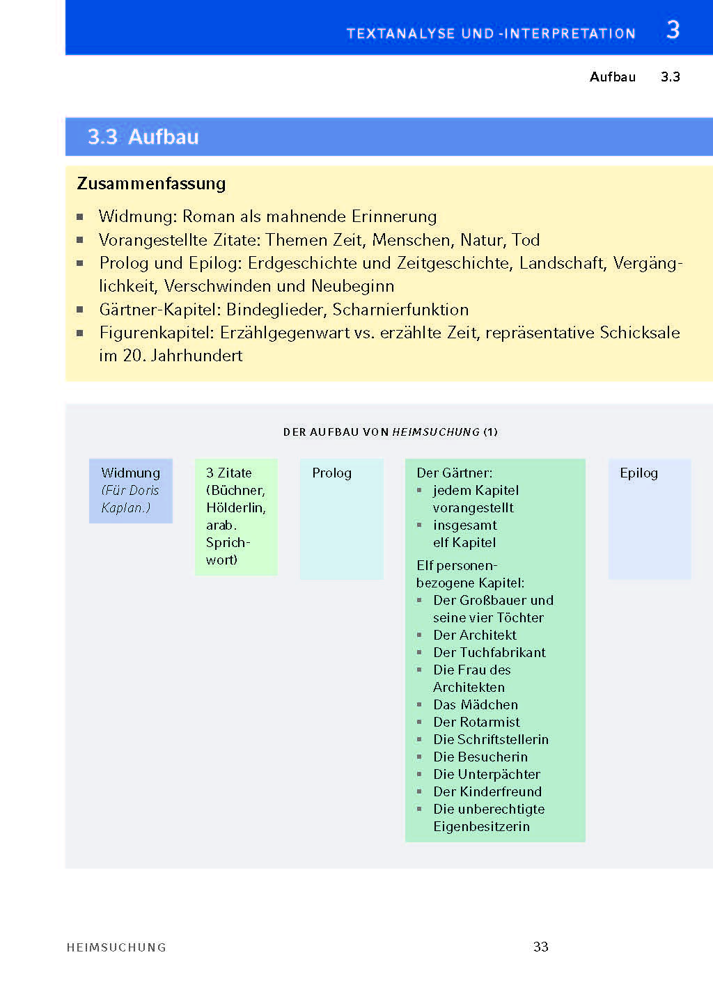 Heimsuchung von Jenny Erpenbeck