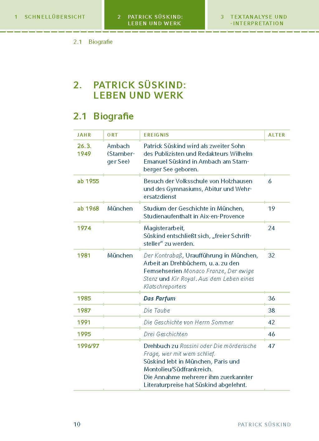 Das Parfum von Patrick Süskind