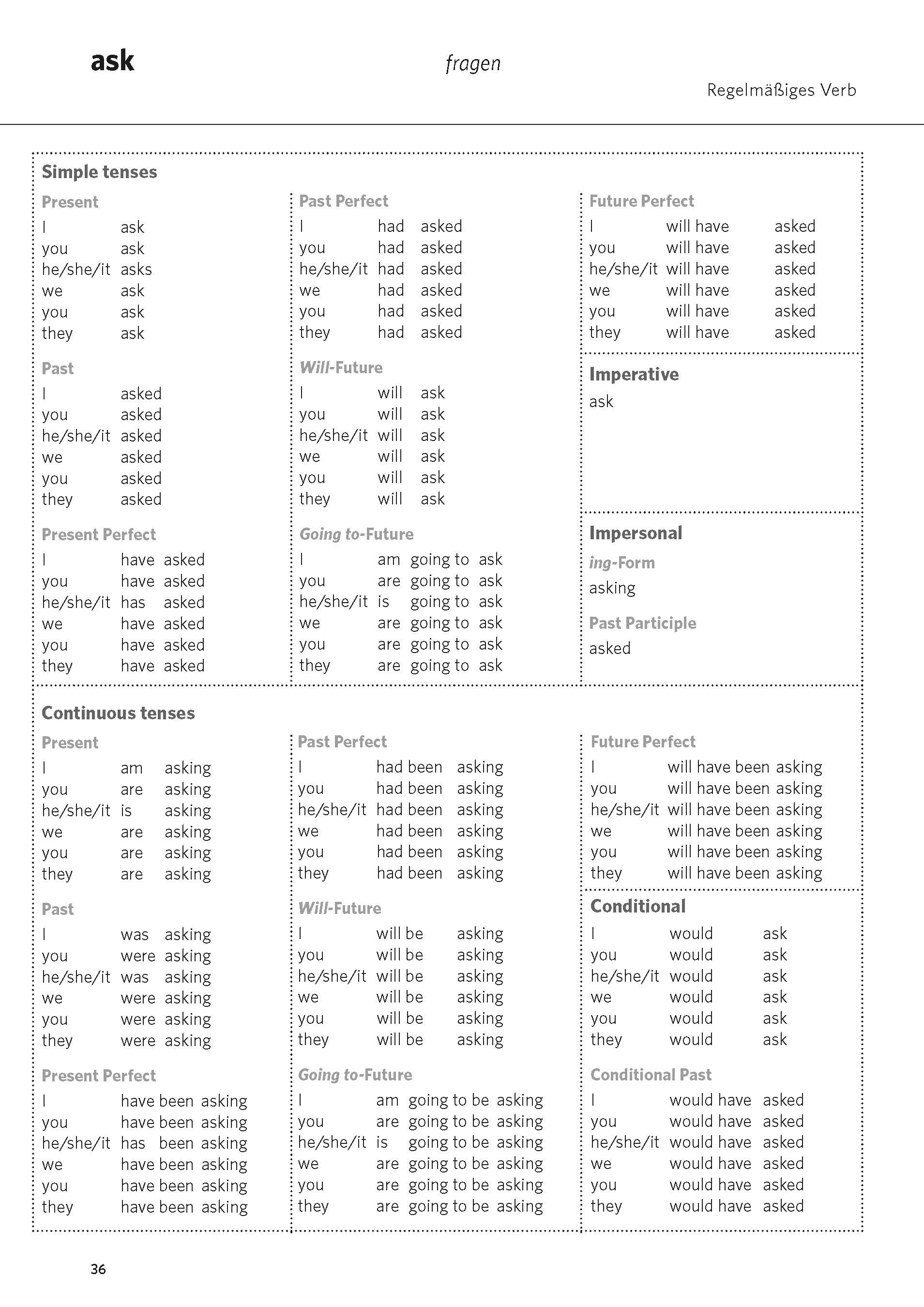 PONS Das große Buch der Verben Englisch