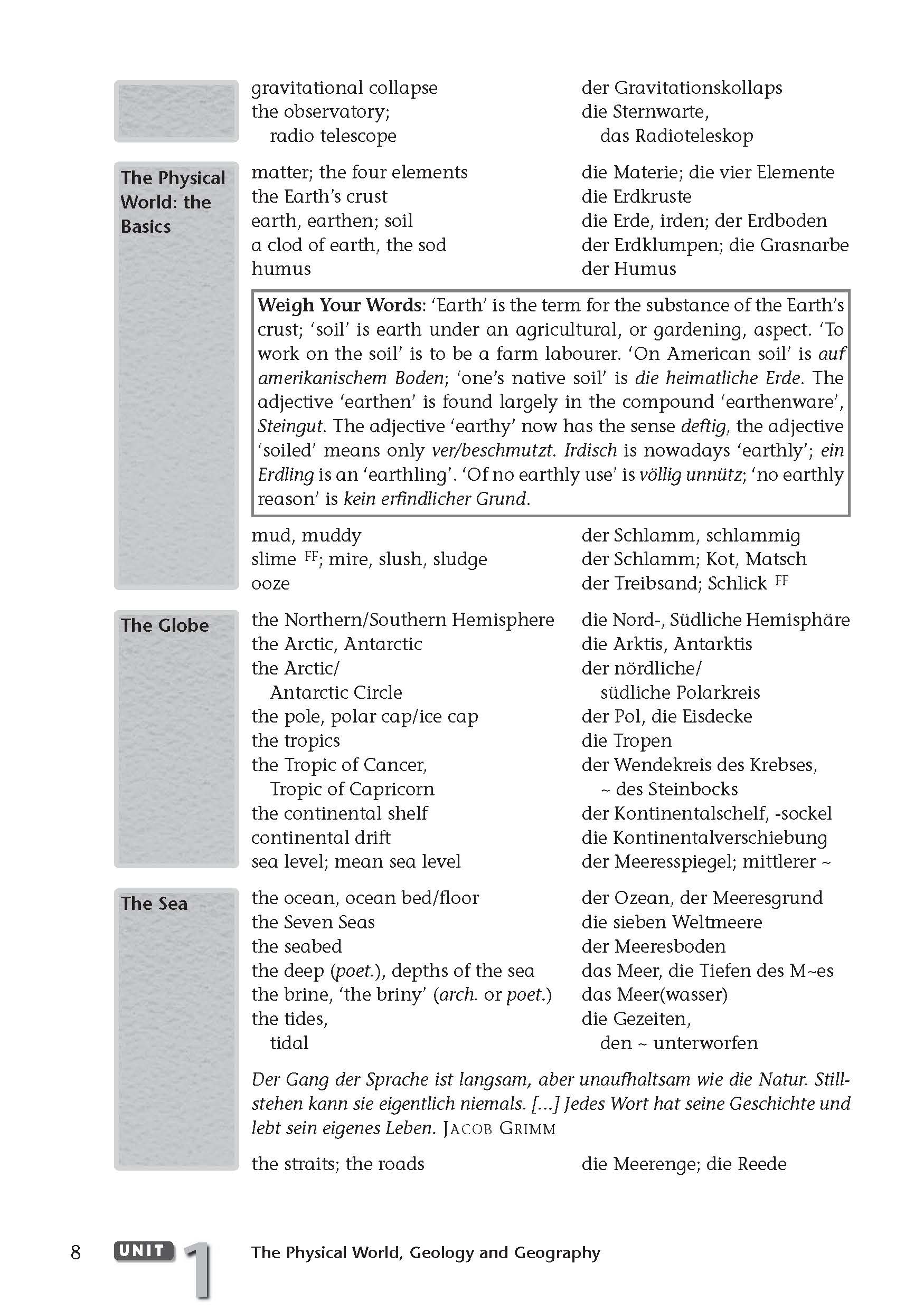 Uni Wissen Your Words, Your World Uni Wissen Your Words, Your World