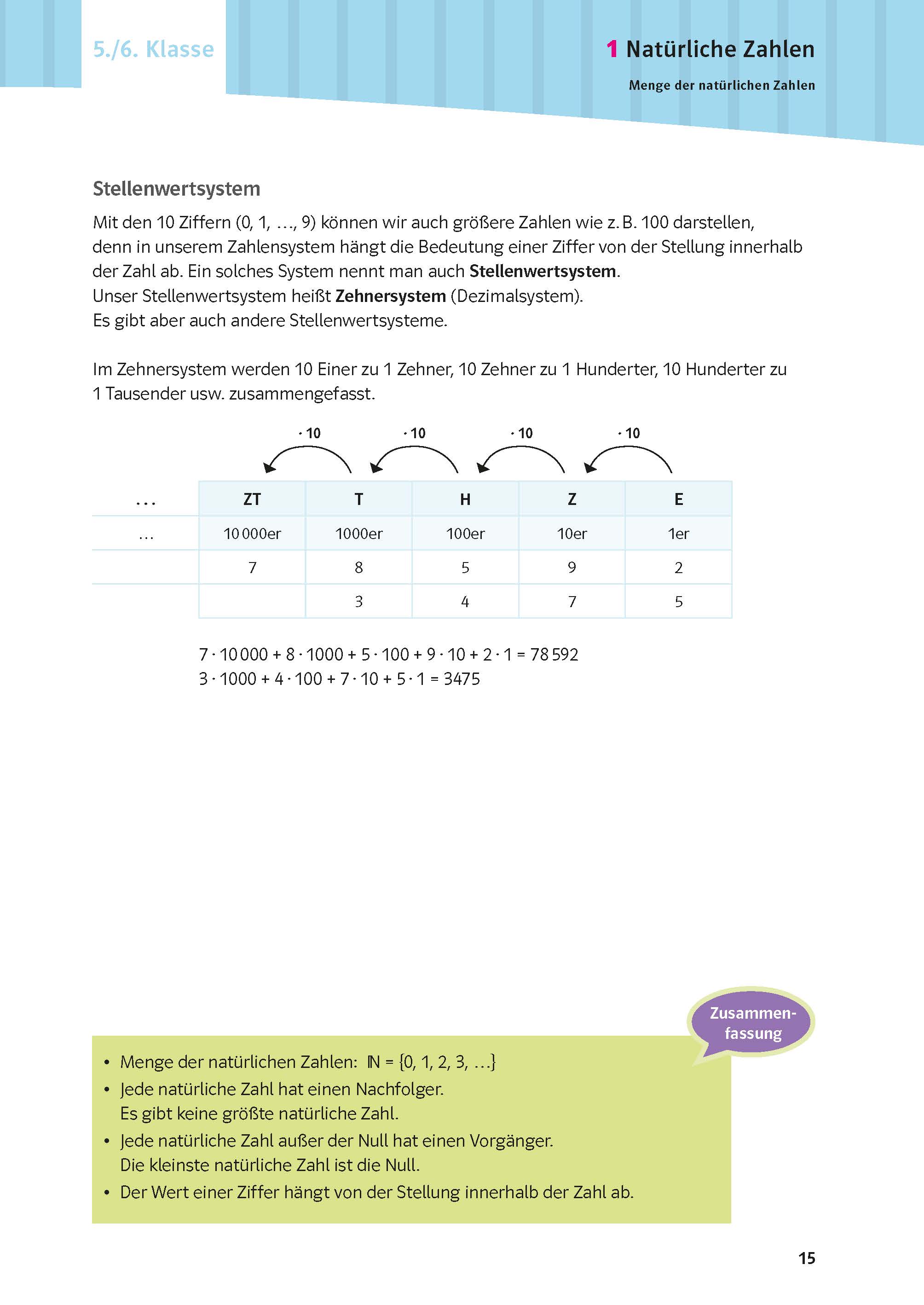 PONS Schulwissen XXL Mathematik 5.-10. Klasse PONS Schulwissen XXL Mathematik 5.-10. Klasse