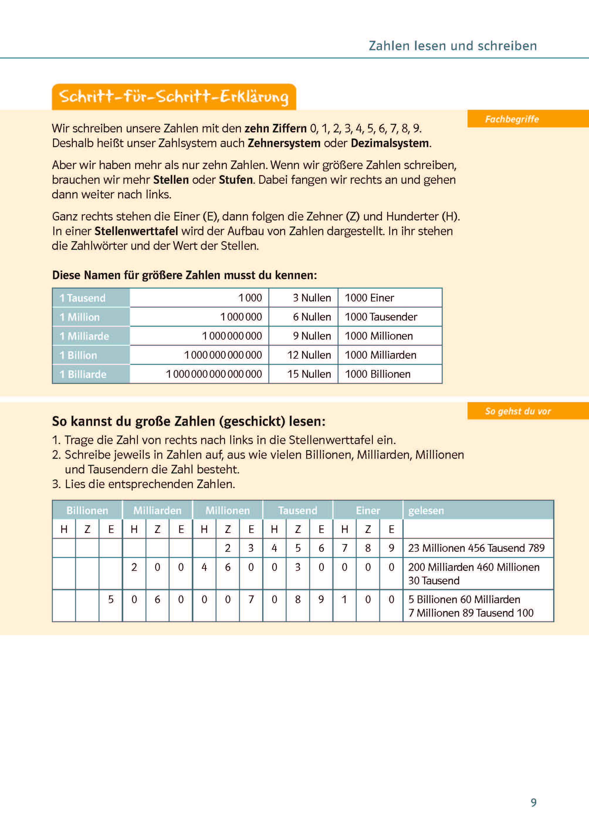 Klett Ich kann … Mathe Ganze Zahlen 5./6. Klasse