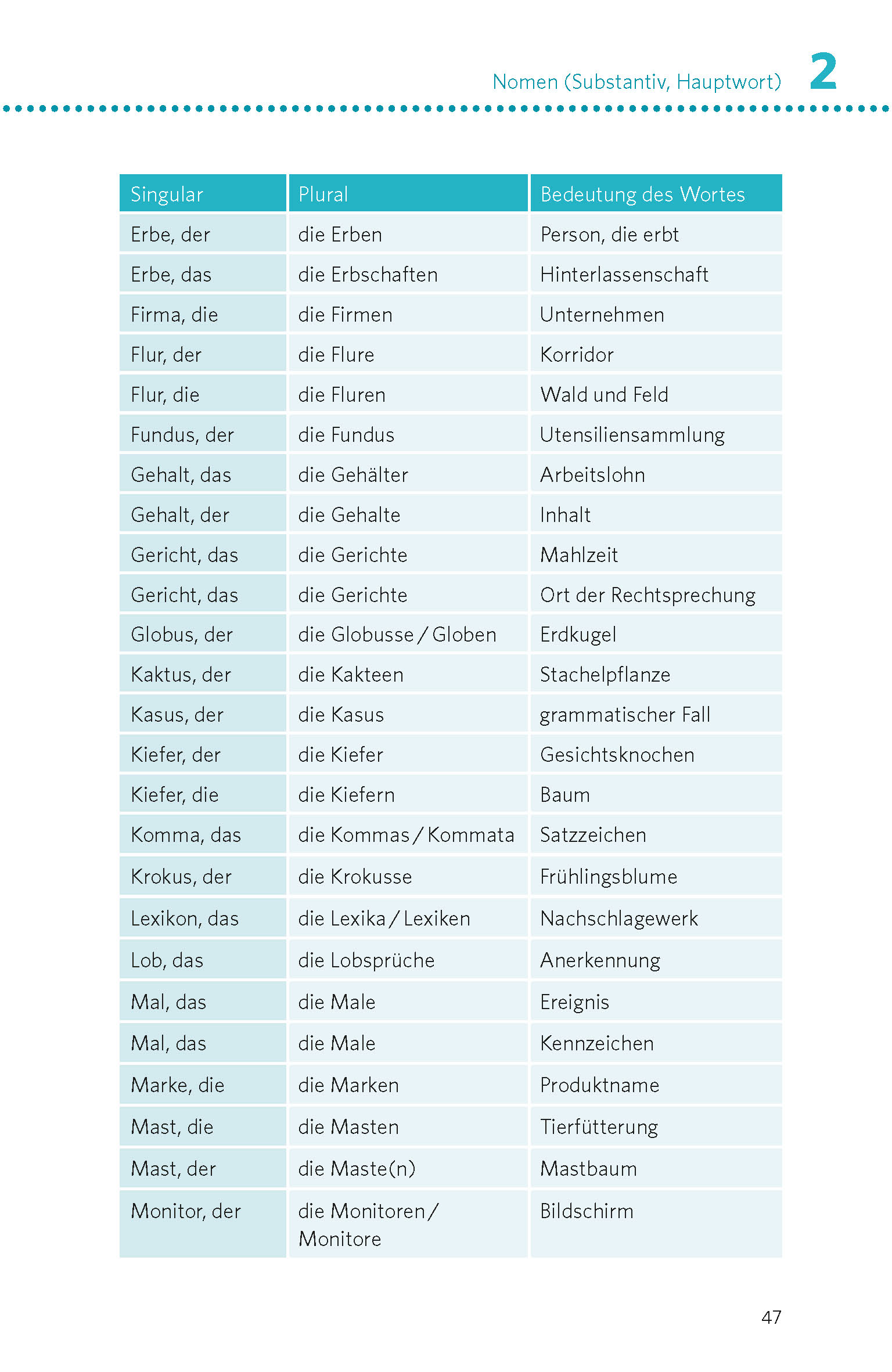 PONS Deutsche Grammatik & Rechtschreibung PONS Deutsche Grammatik & Rechtschreibung