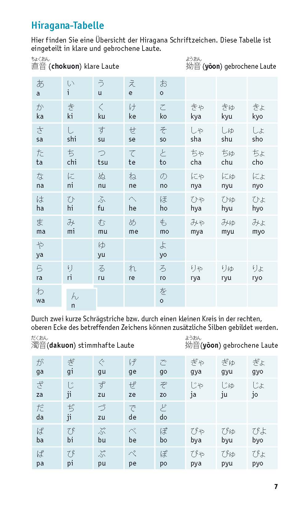 PONS Grammatik kurz & bündig Japanisch