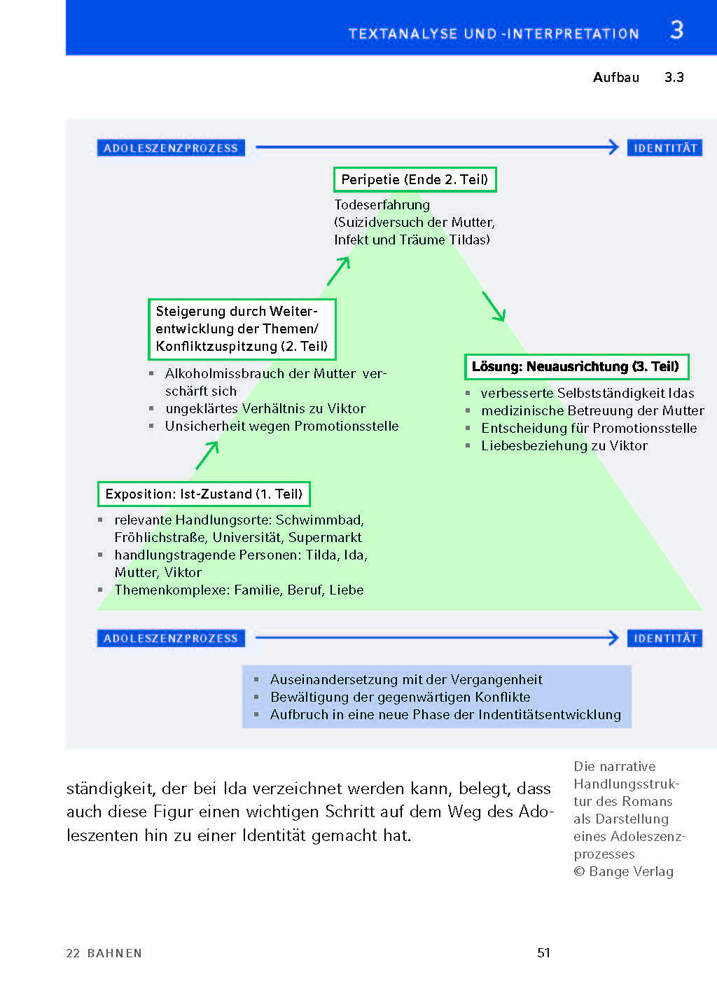 22 Bahnen von Caroline Wahl