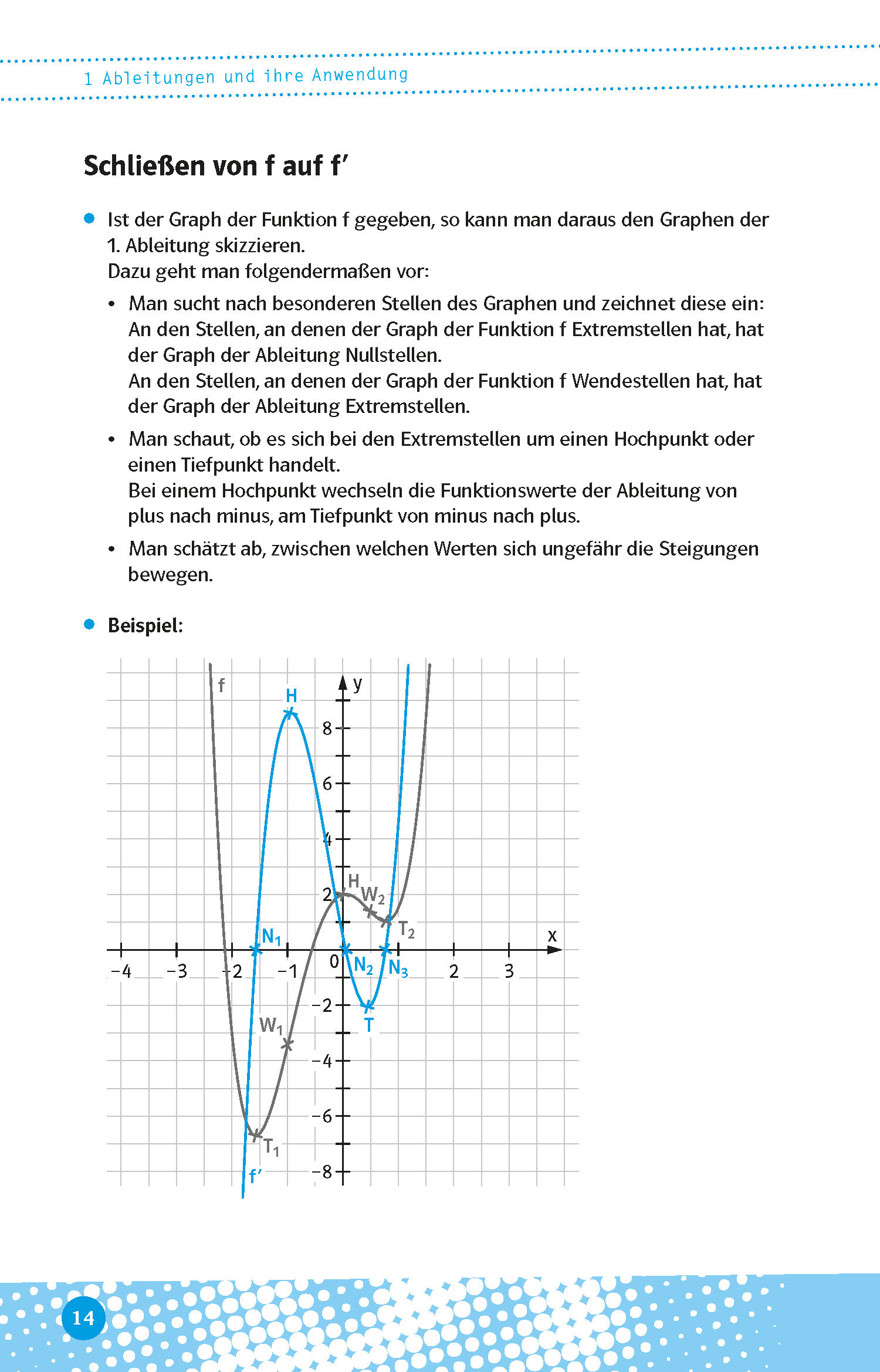 Klett Abi last minute Mathematik Klett Abi last minute Mathematik