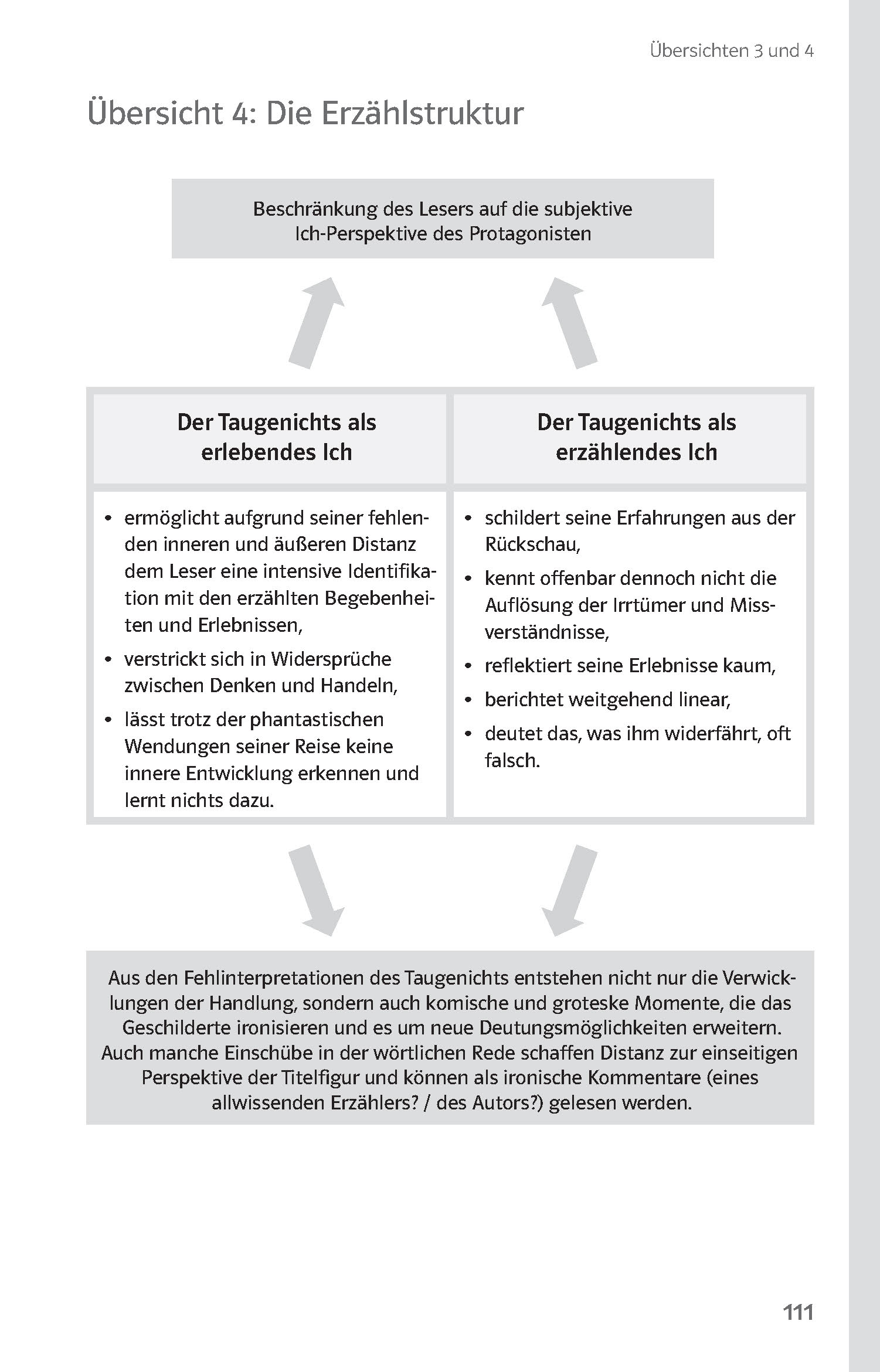 Klett Lektürehilfen Joseph von Eichendorff, Aus dem Leben eines Taugenichts
